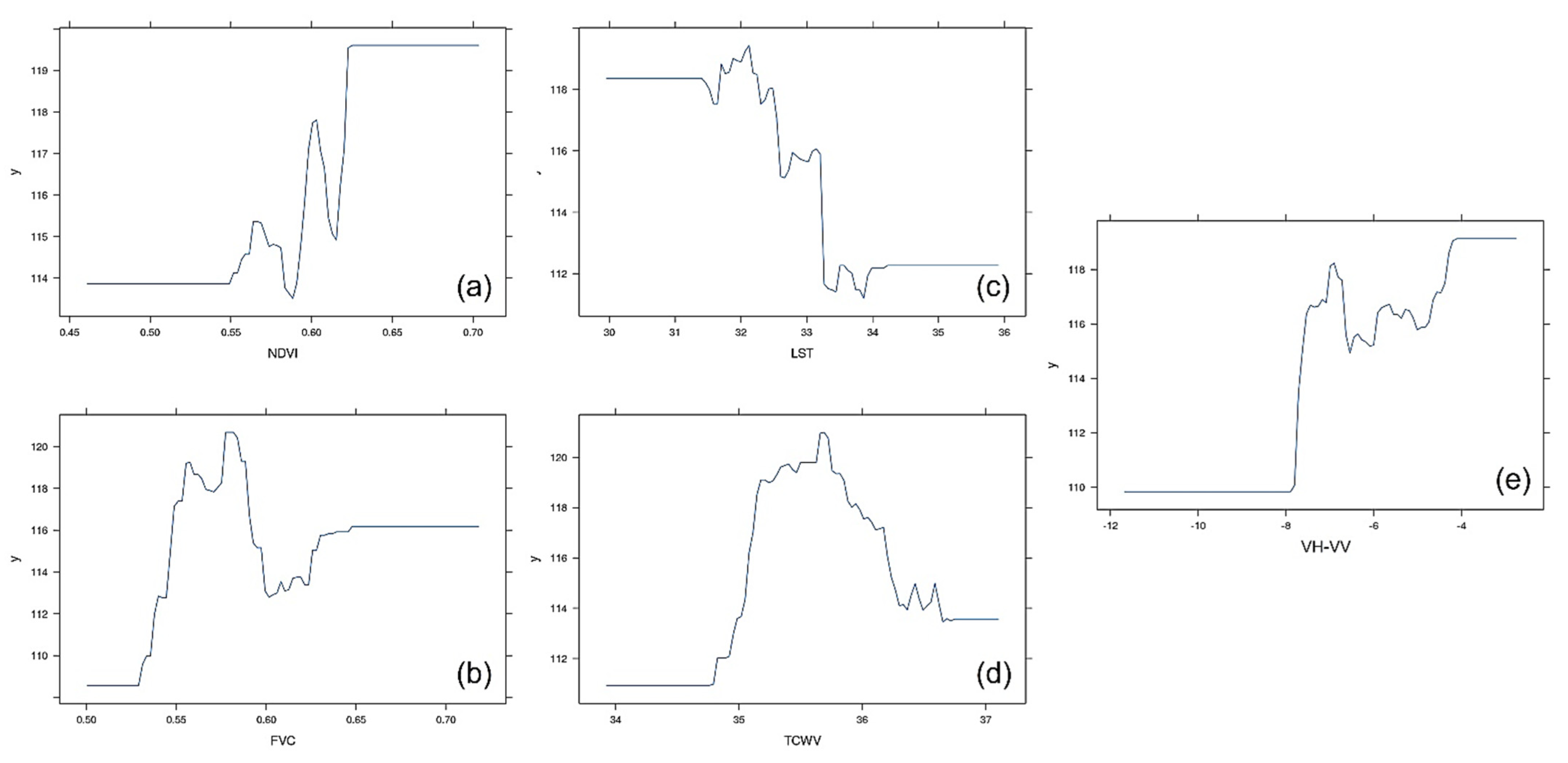 Atmosphere 13 01927 g007 Atmosphere 13 01927 g007