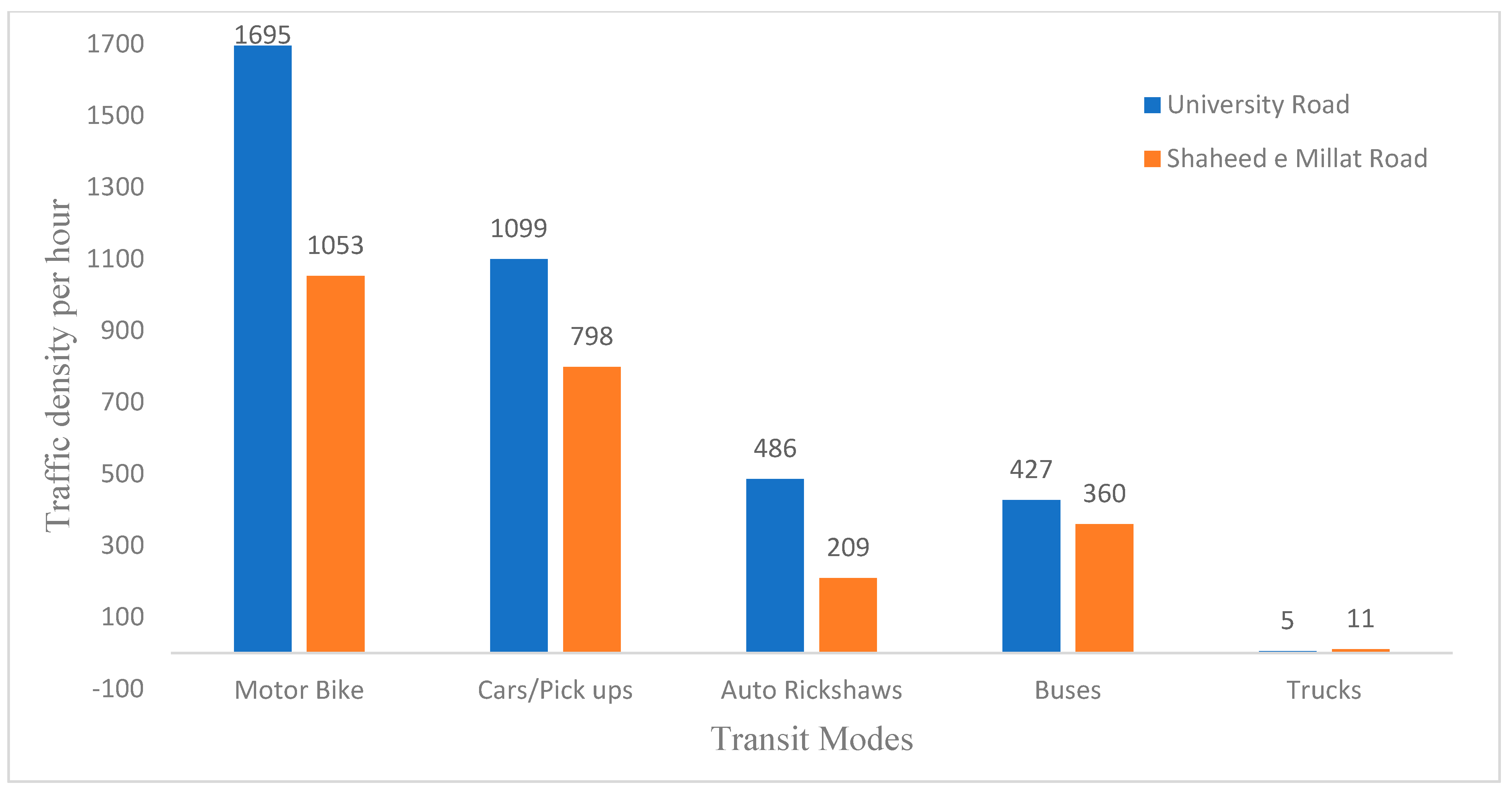 Atmosphere 13 01930 g003