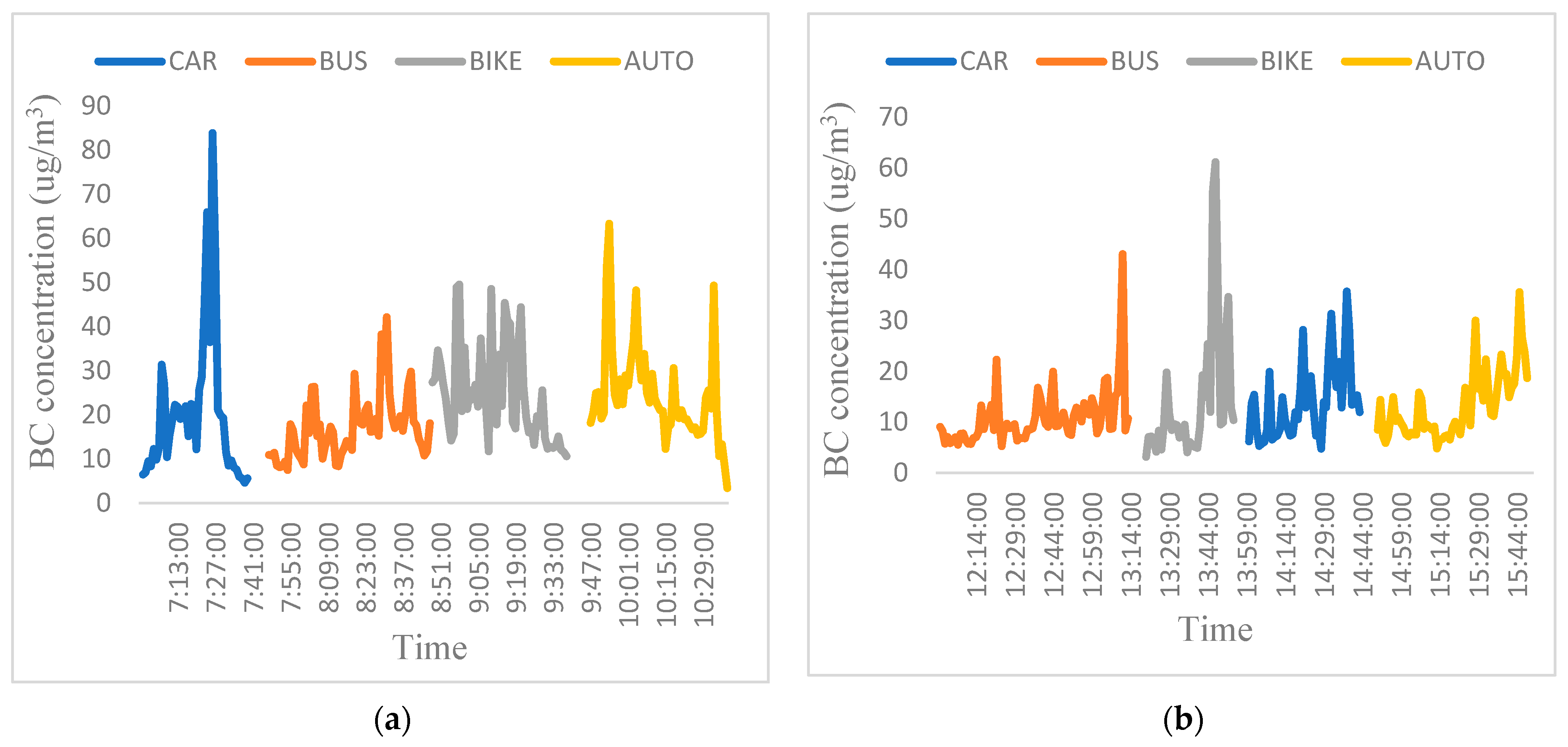 Atmosphere 13 01930 g004