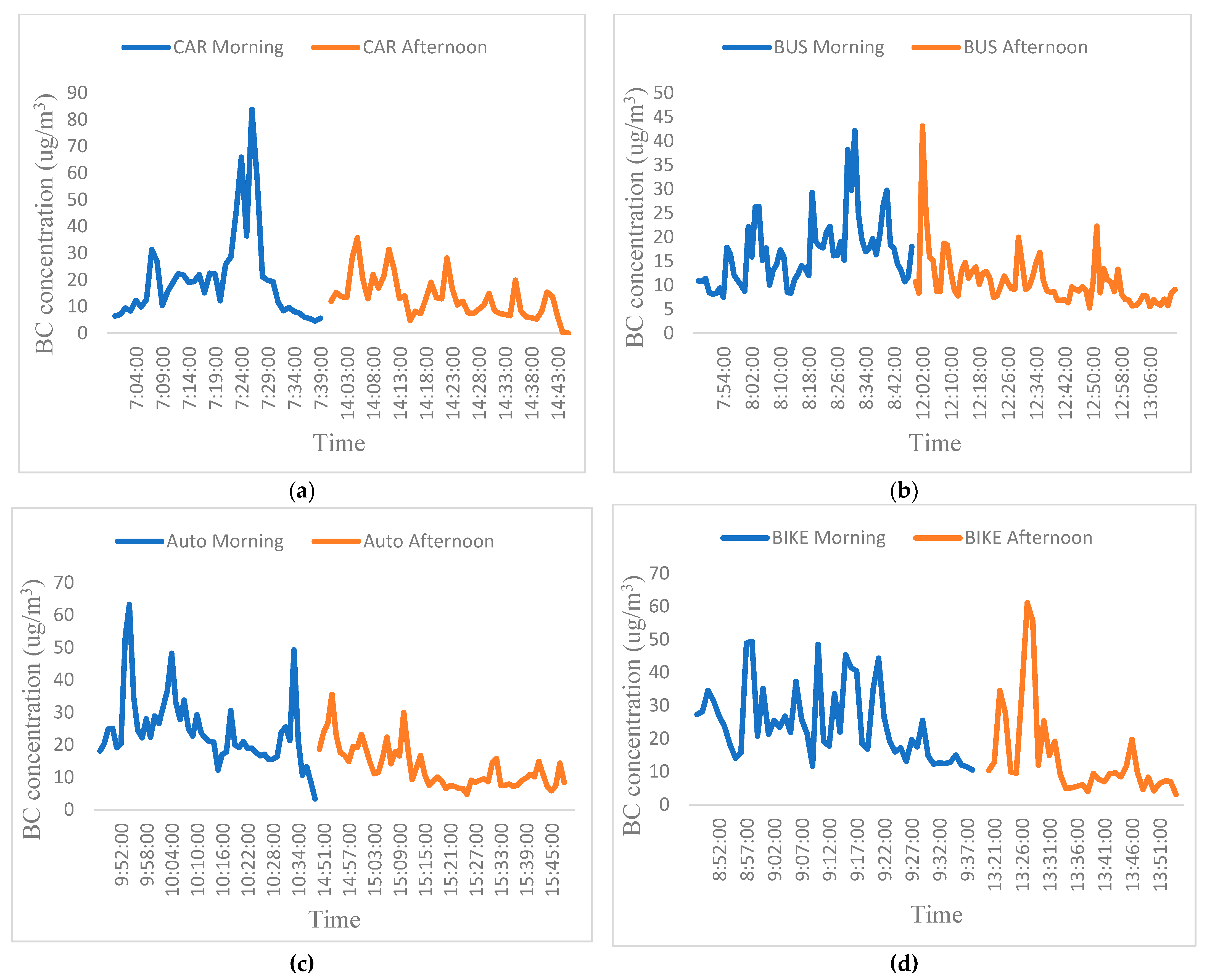 Atmosphere 13 01930 g005