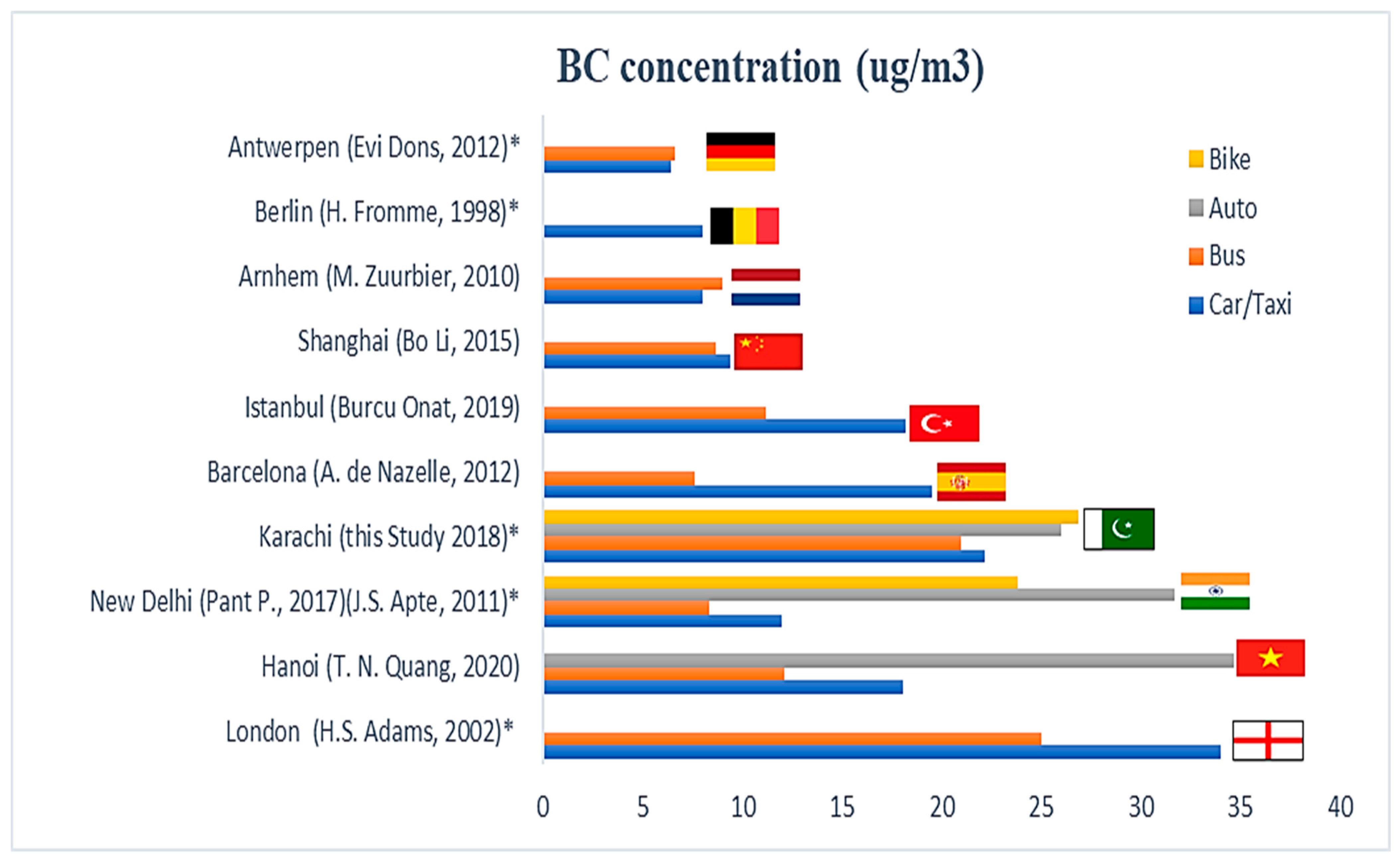 Atmosphere 13 01930 g007