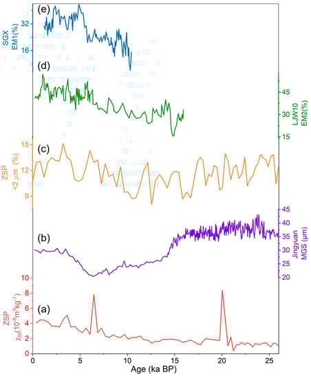 Atmosphere 13 01931 g005
