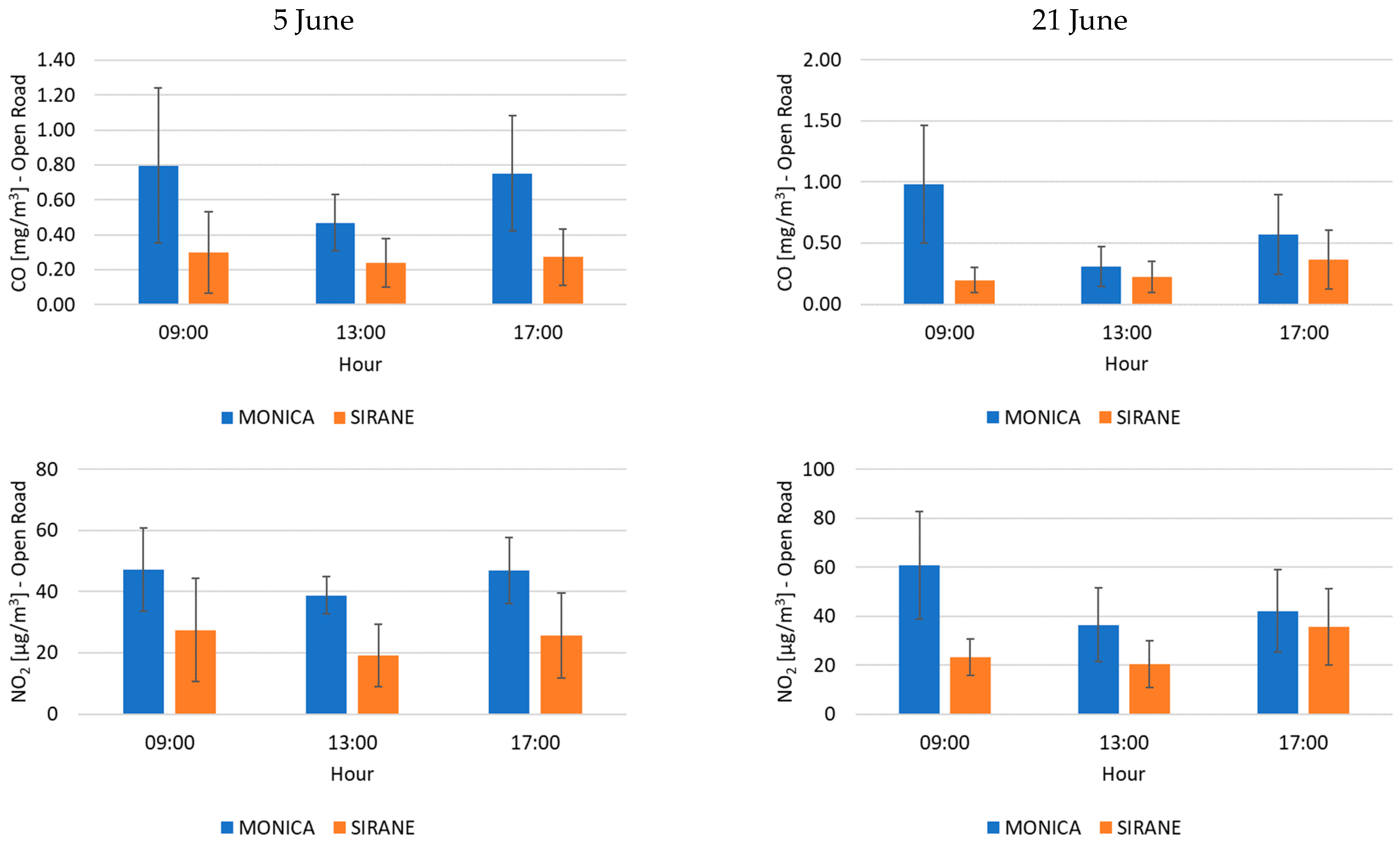 Atmosphere 13 01933 g008