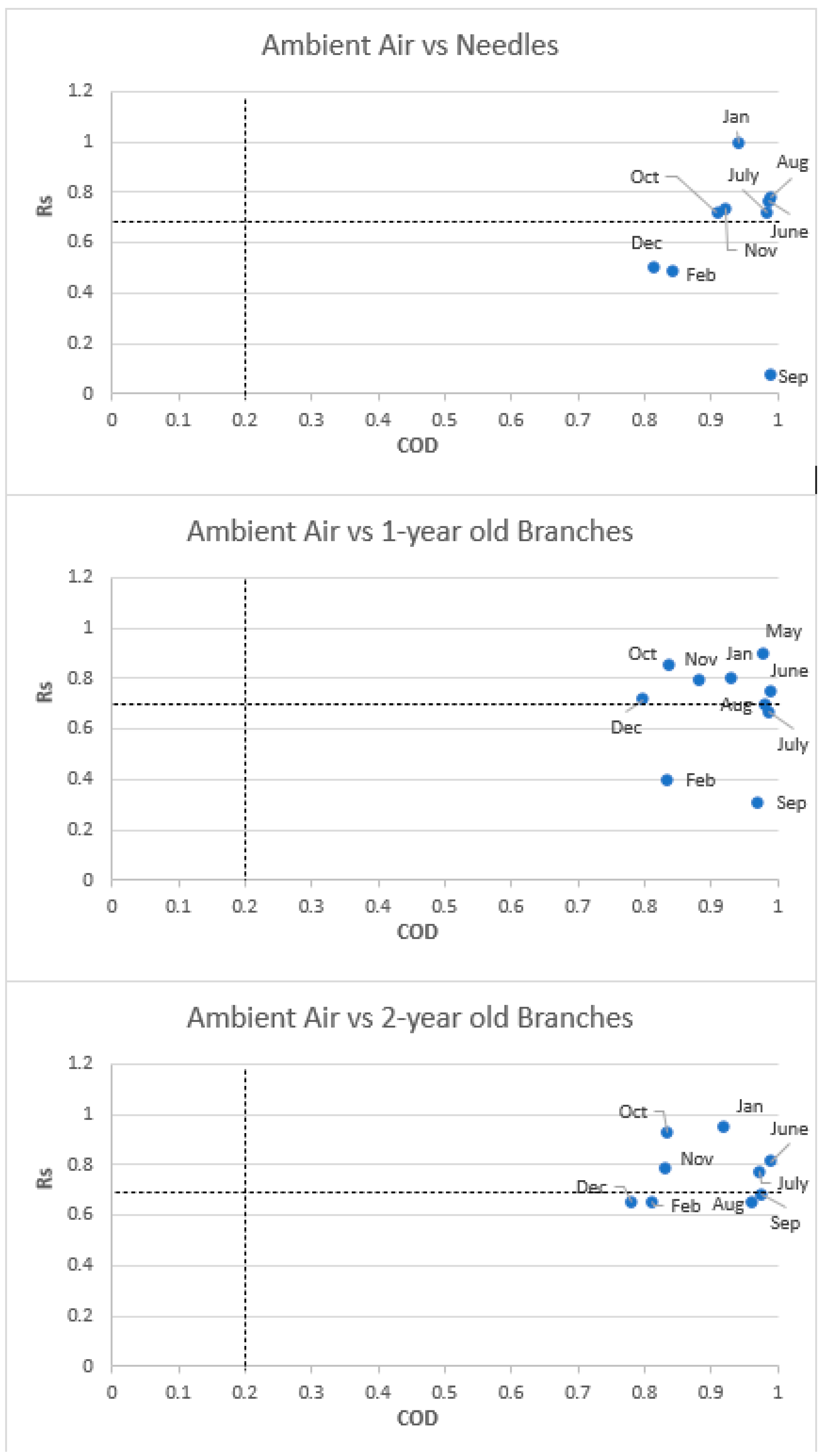Atmosphere 13 01938 g002