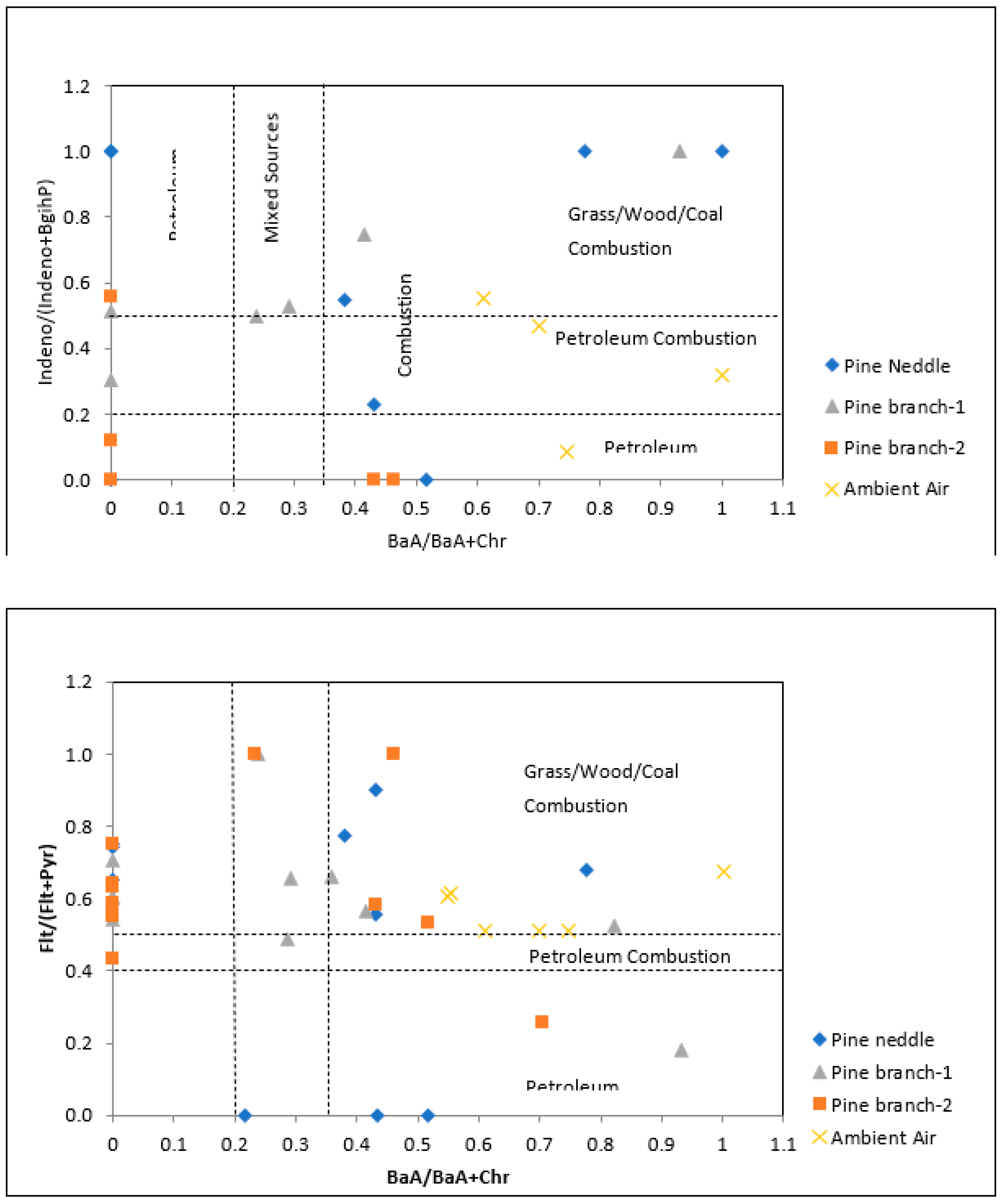 Atmosphere 13 01938 g005