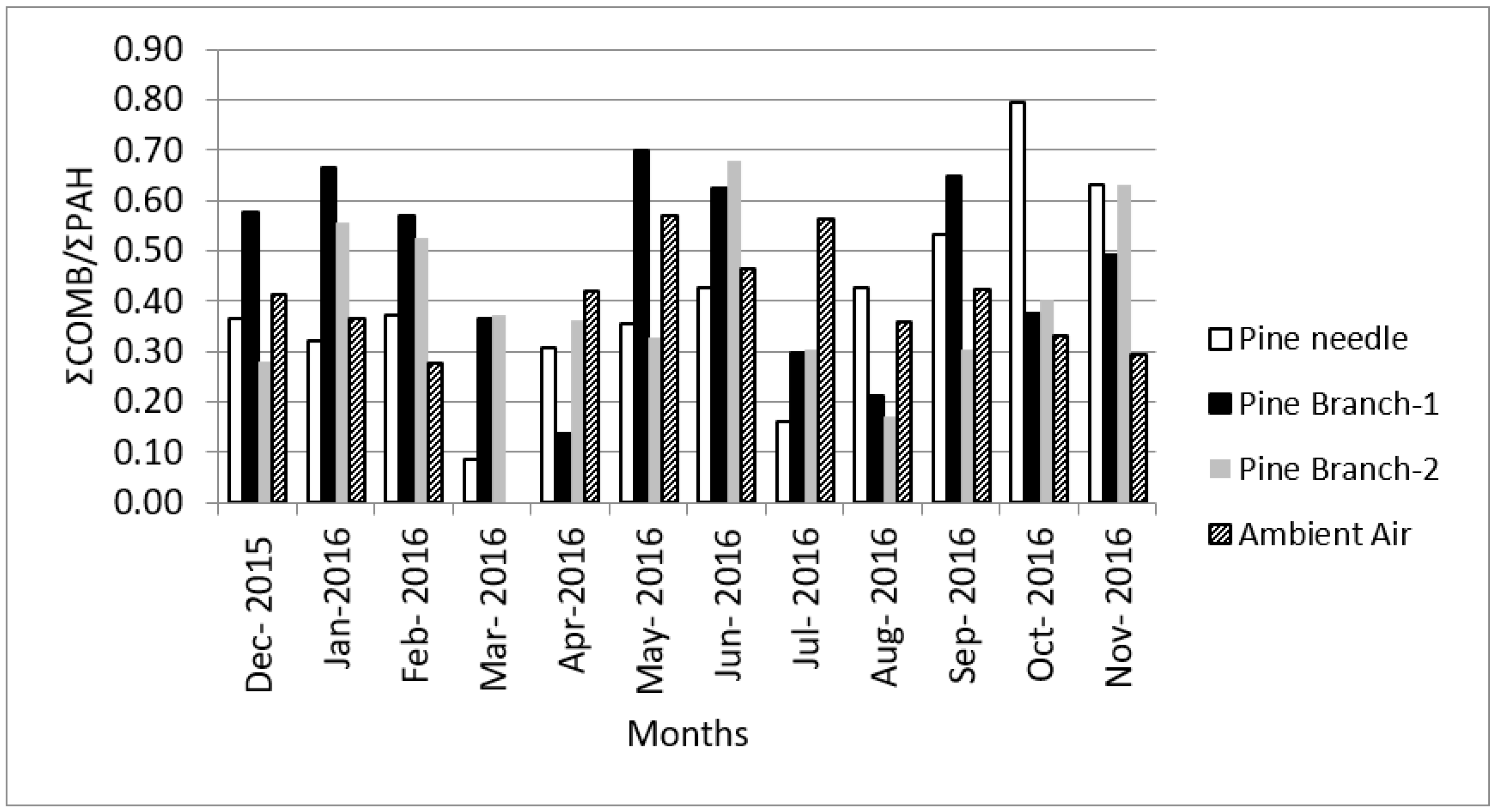 Atmosphere 13 01938 g006