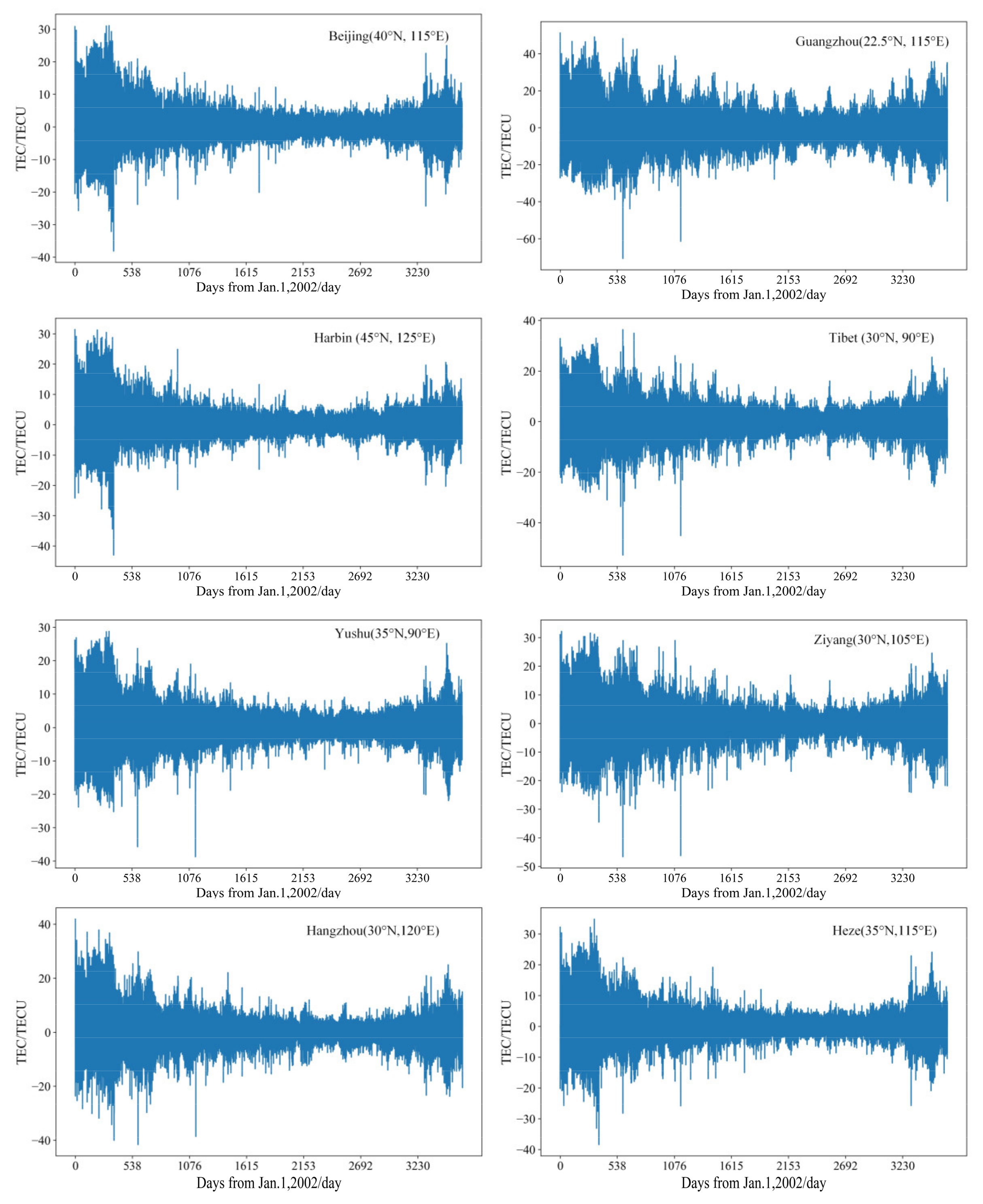 Atmosphere 13 01939 g003