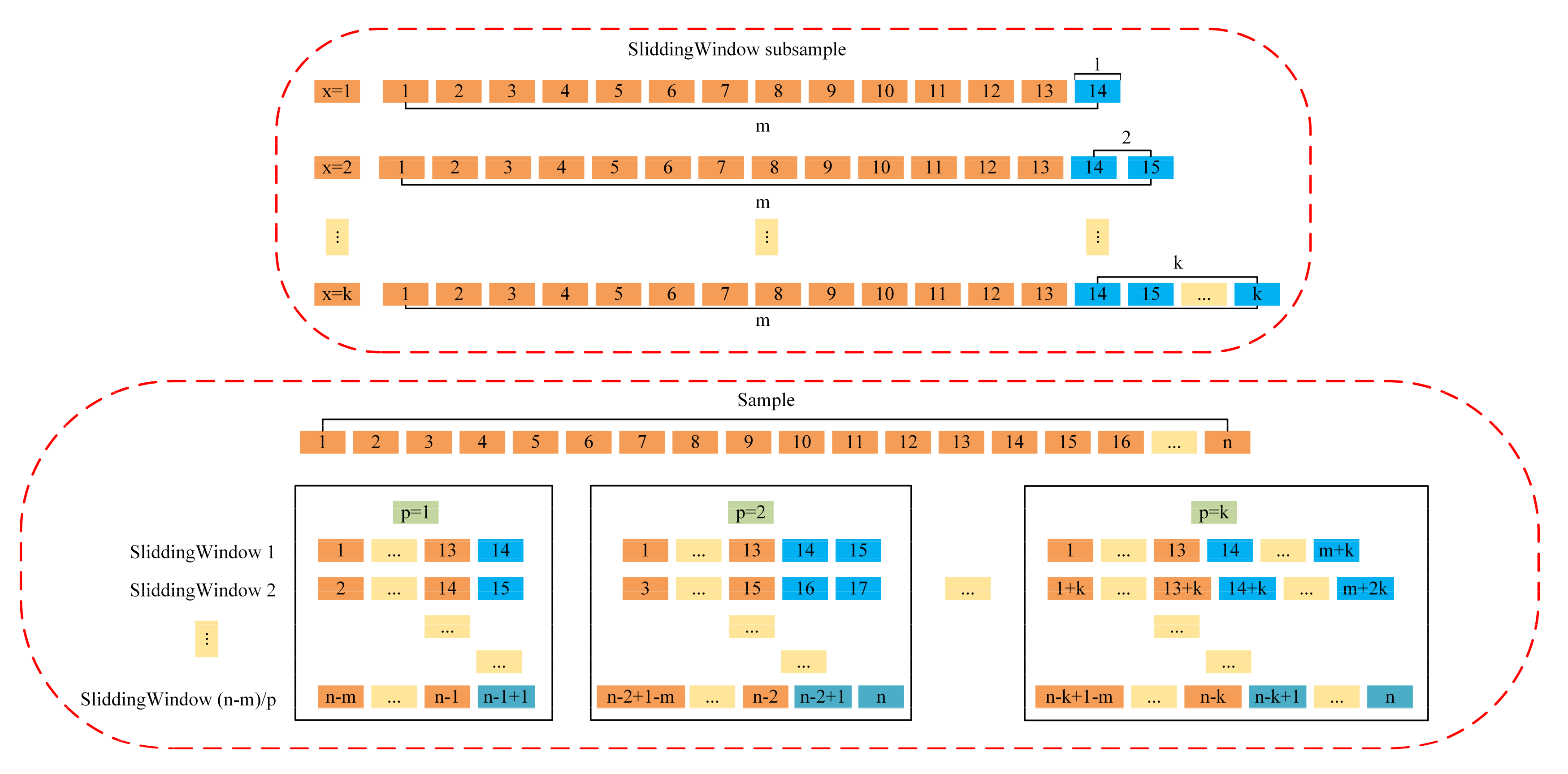 Atmosphere 13 01939 g004