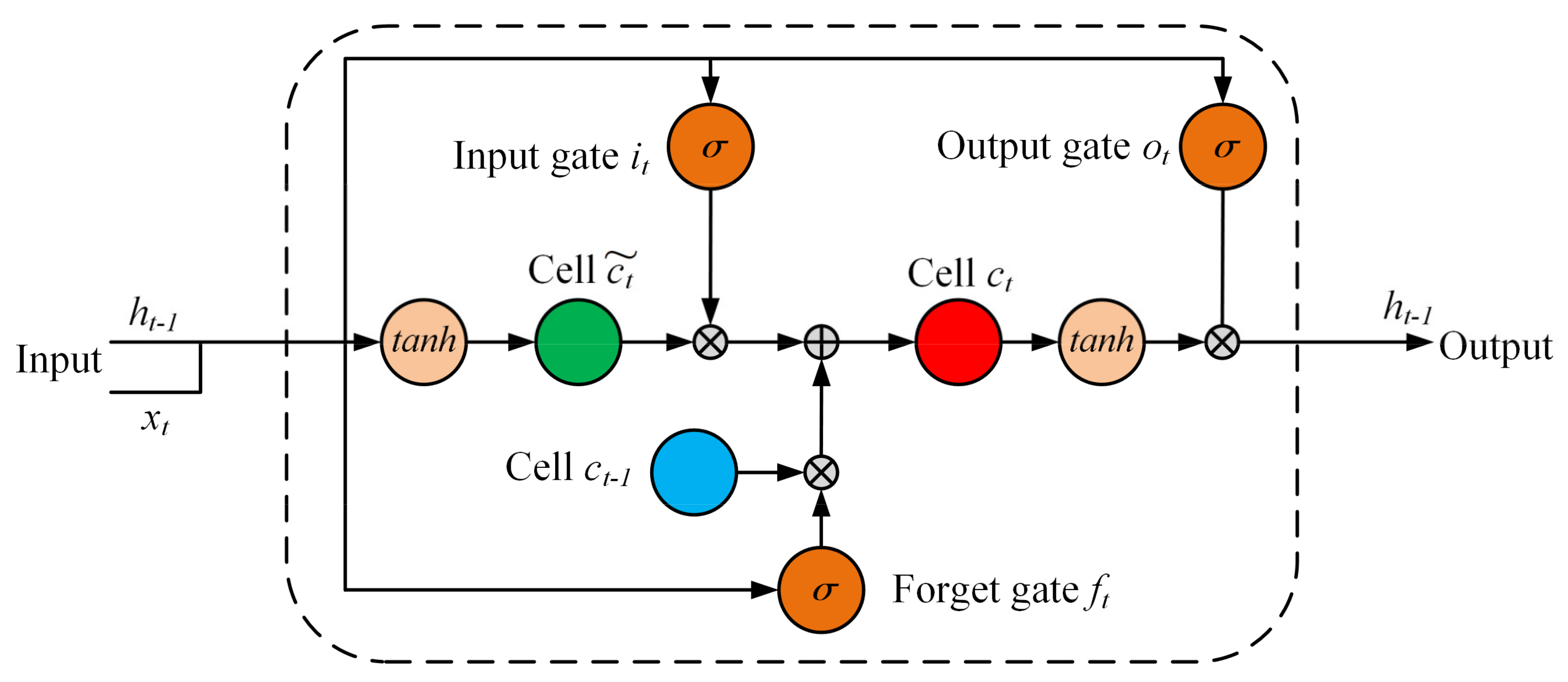 Atmosphere 13 01939 g006
