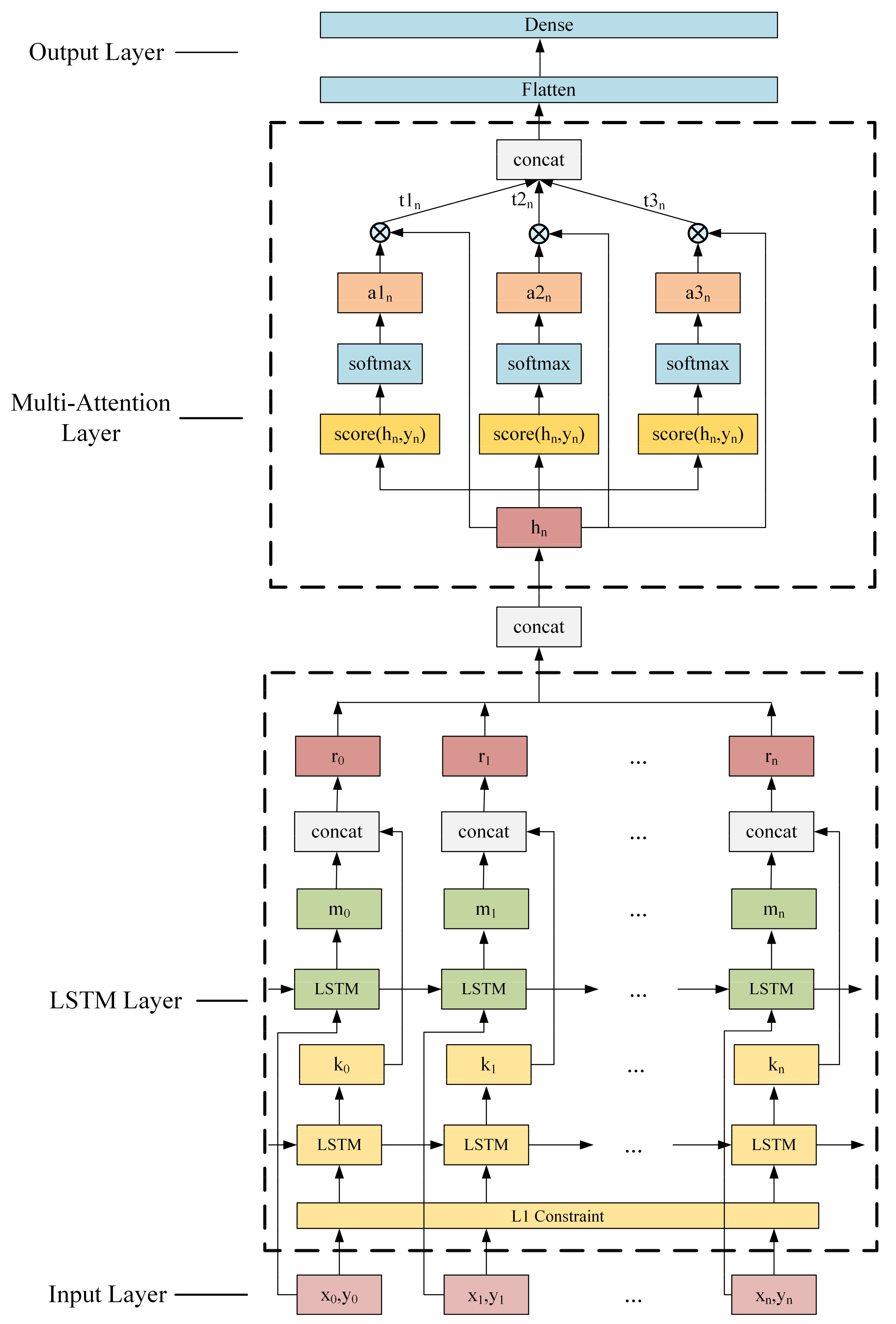 Atmosphere 13 01939 g007