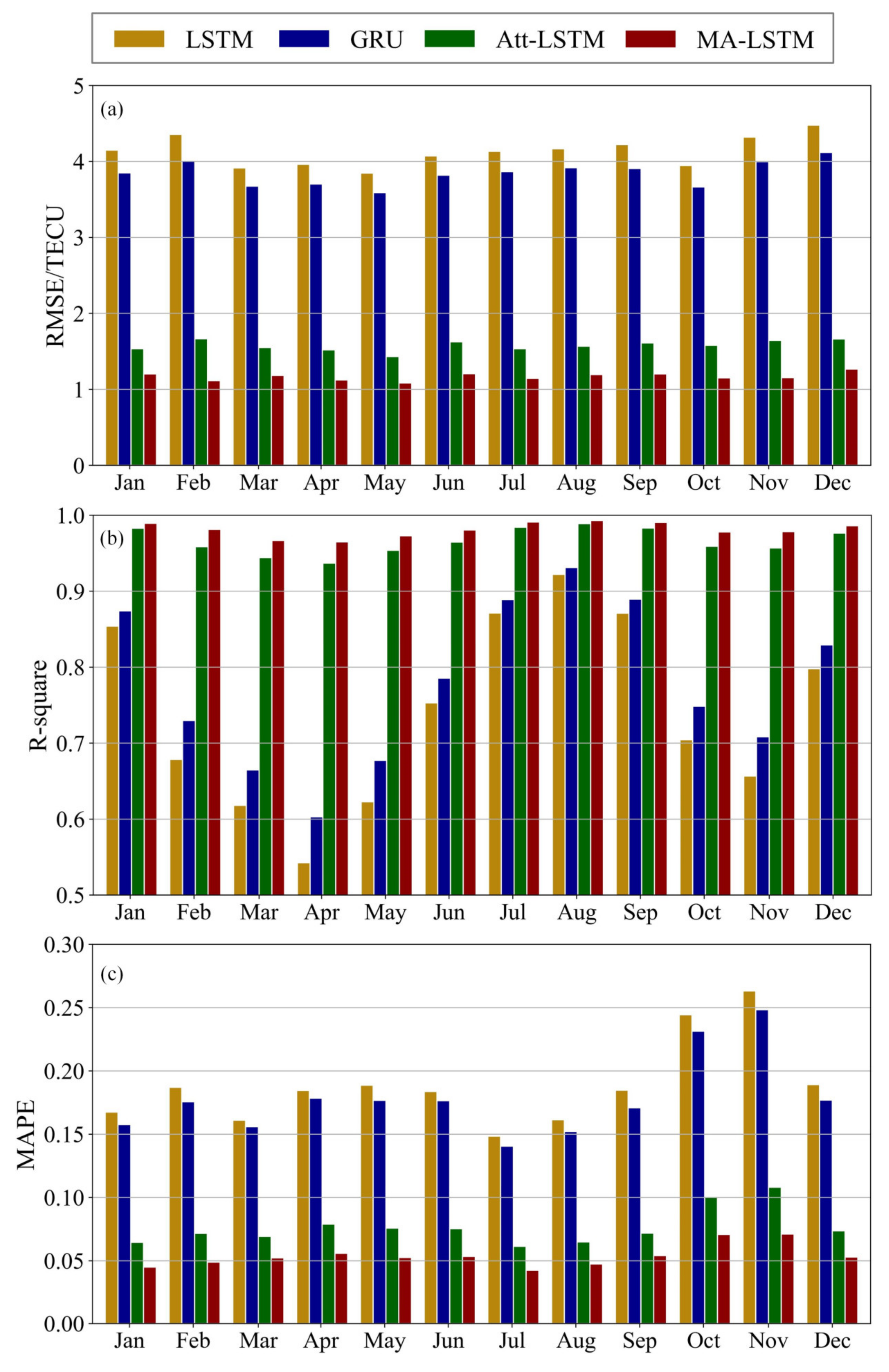 Atmosphere 13 01939 g009