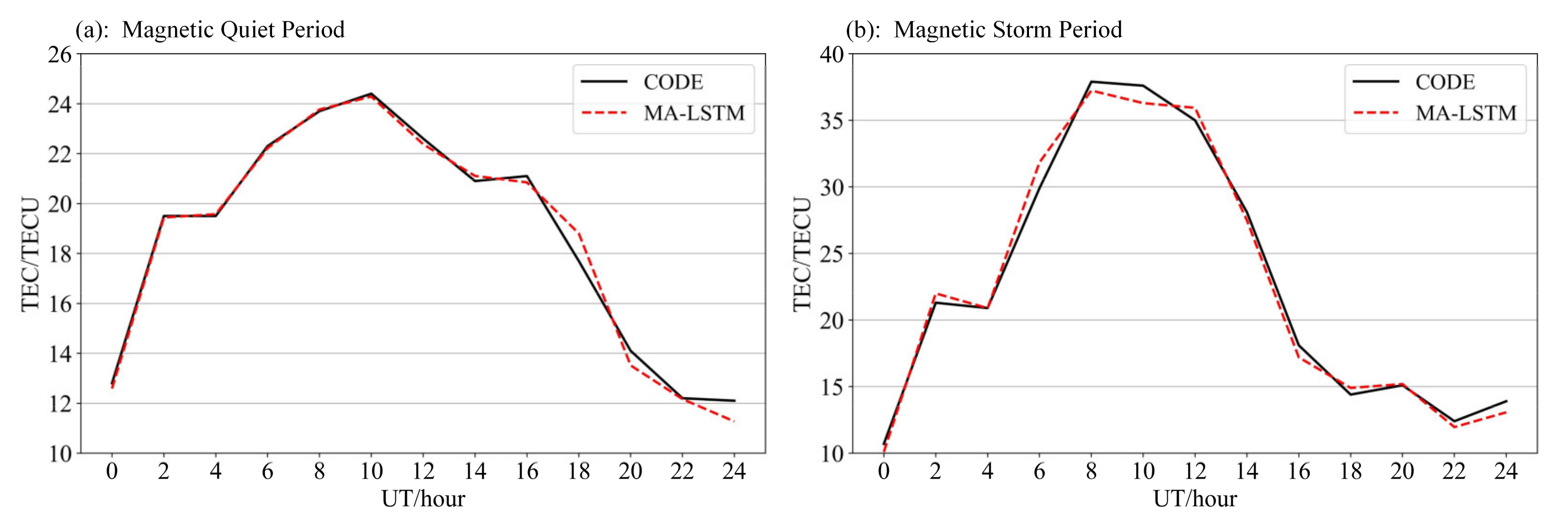 Atmosphere 13 01939 g011