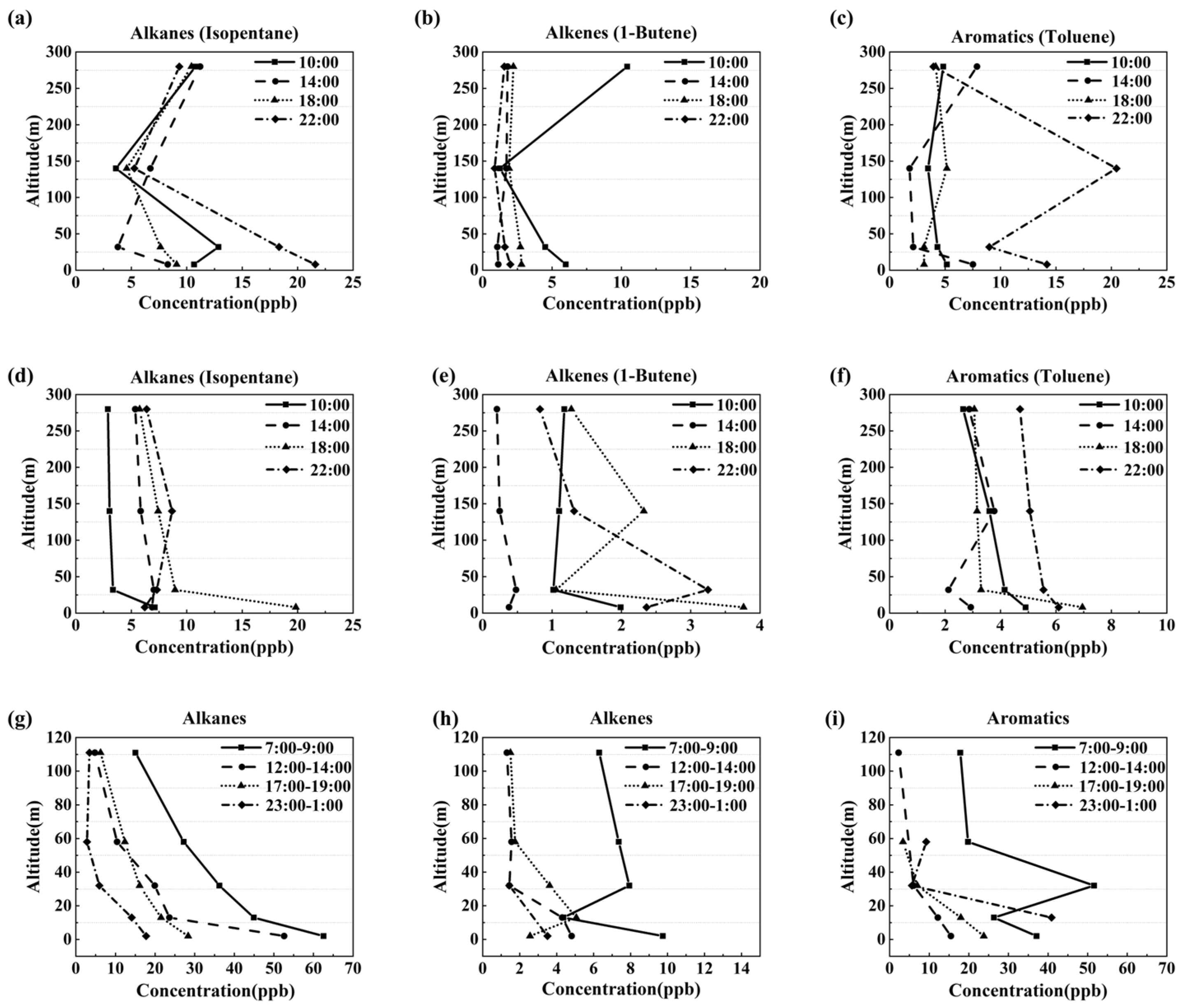 Atmosphere 13 01940 g001 Atmosphere 13 01940 g001