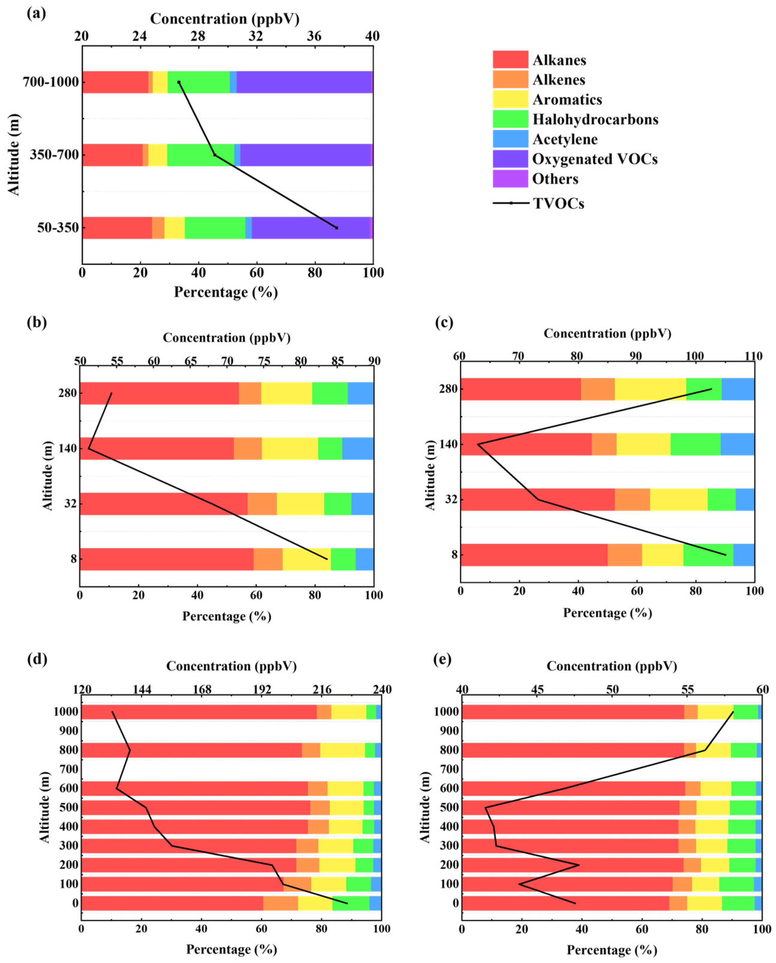 Atmosphere 13 01940 g002 Atmosphere 13 01940 g002