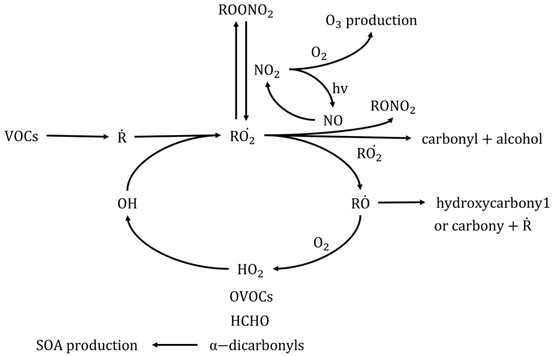 Atmosphere 13 01940 g004 Atmosphere 13 01940 g004