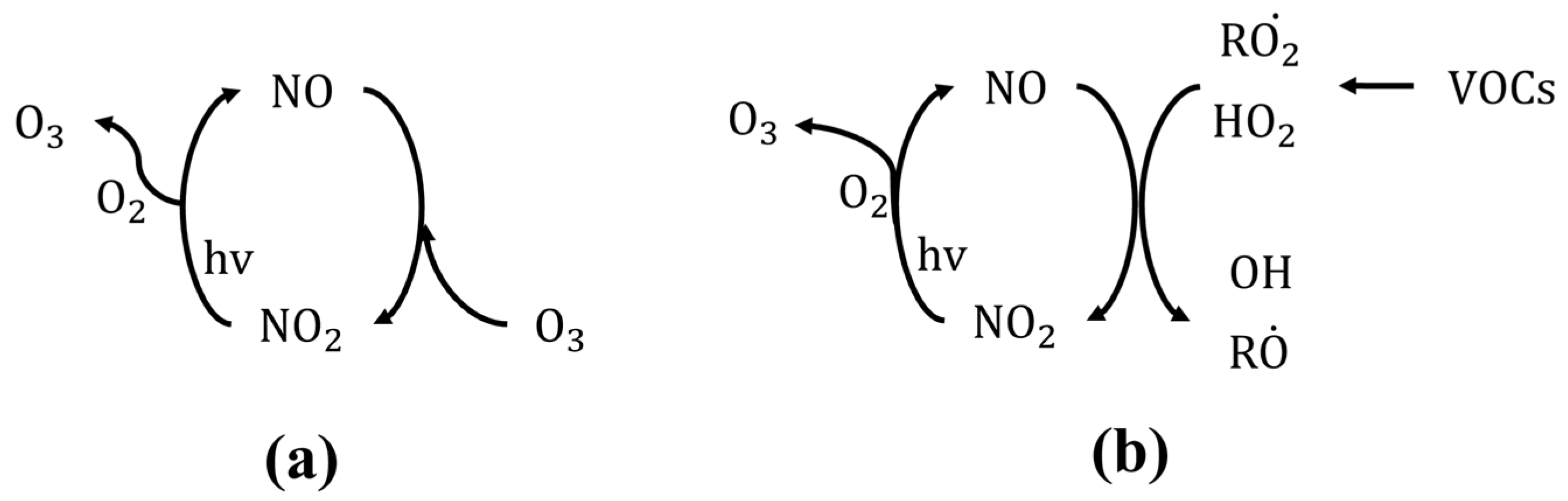 Atmosphere 13 01940 g005 Atmosphere 13 01940 g005