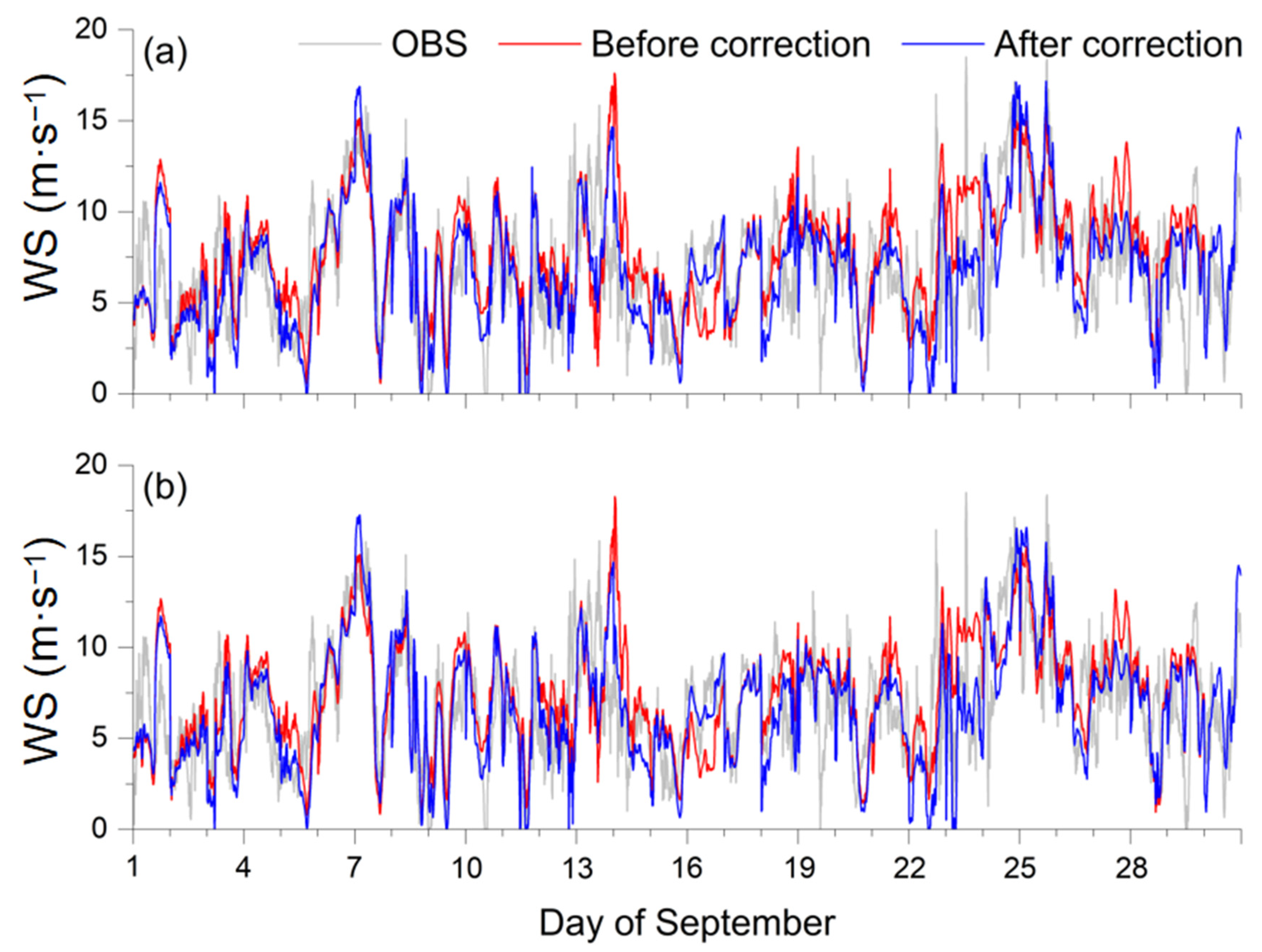 Atmosphere 13 01943 g005