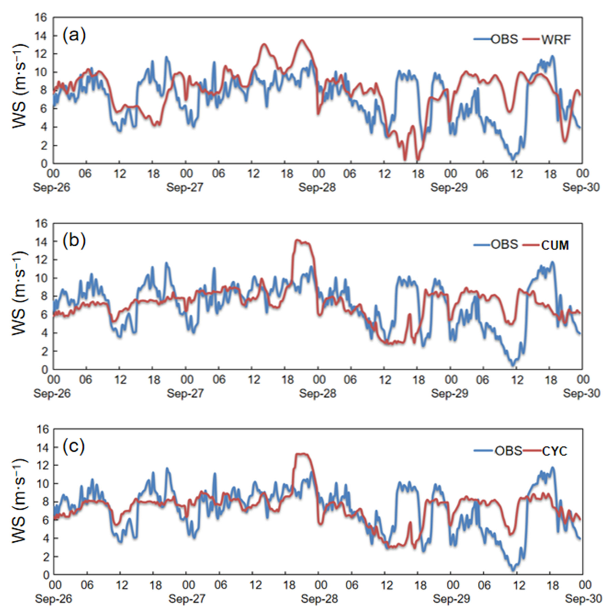 Atmosphere 13 01943 g008