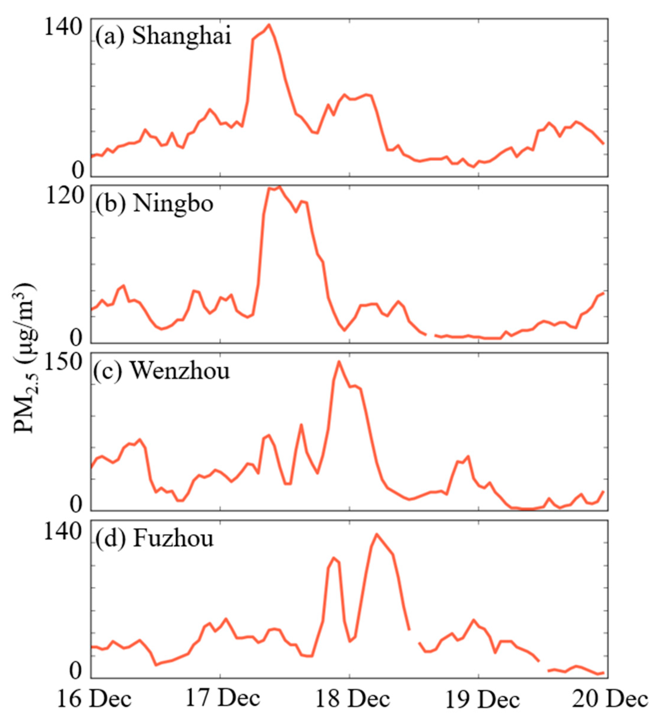 Atmosphere 13 01944 g004 Atmosphere 13 01944 g004