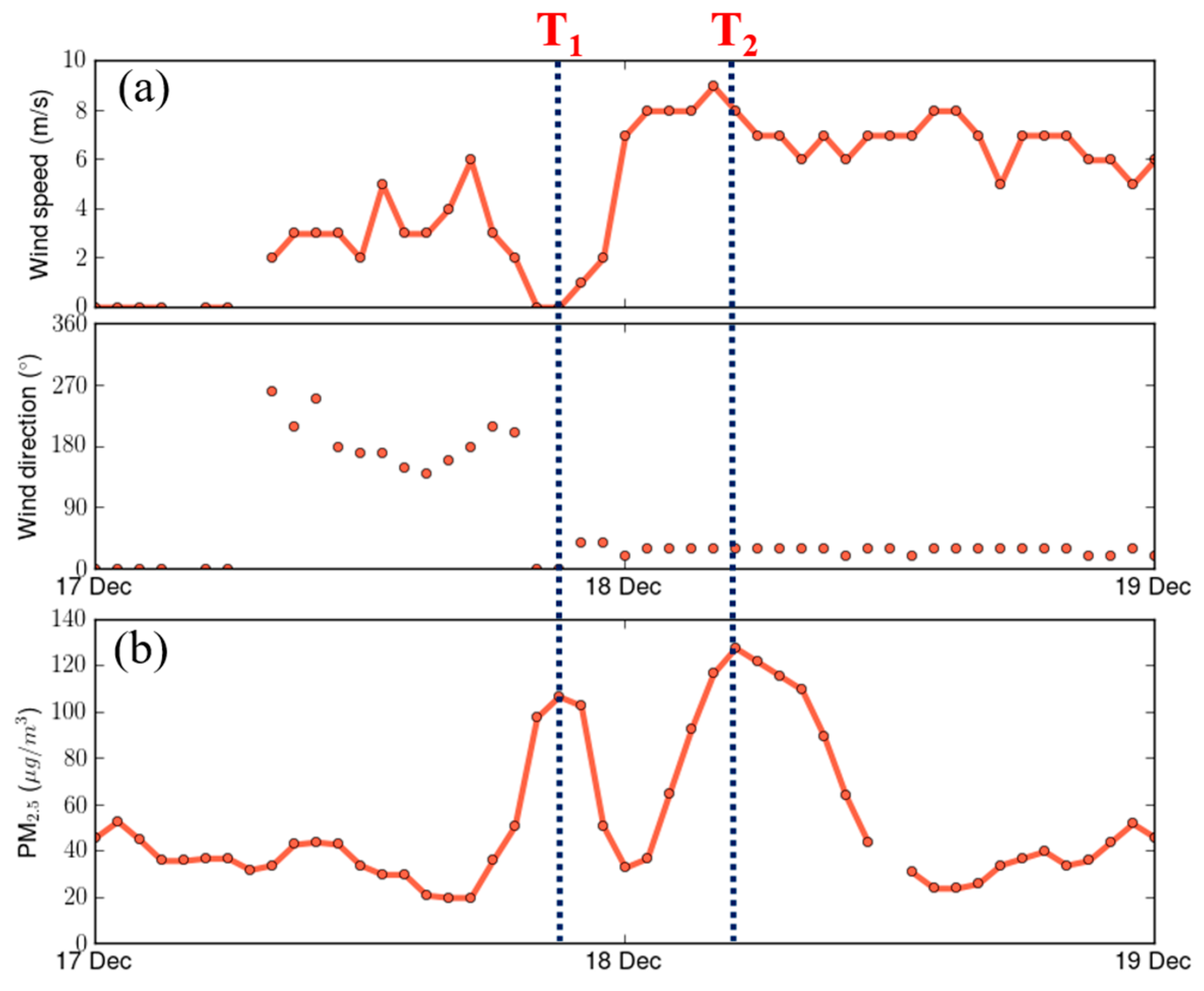 Atmosphere 13 01944 g006 Atmosphere 13 01944 g006