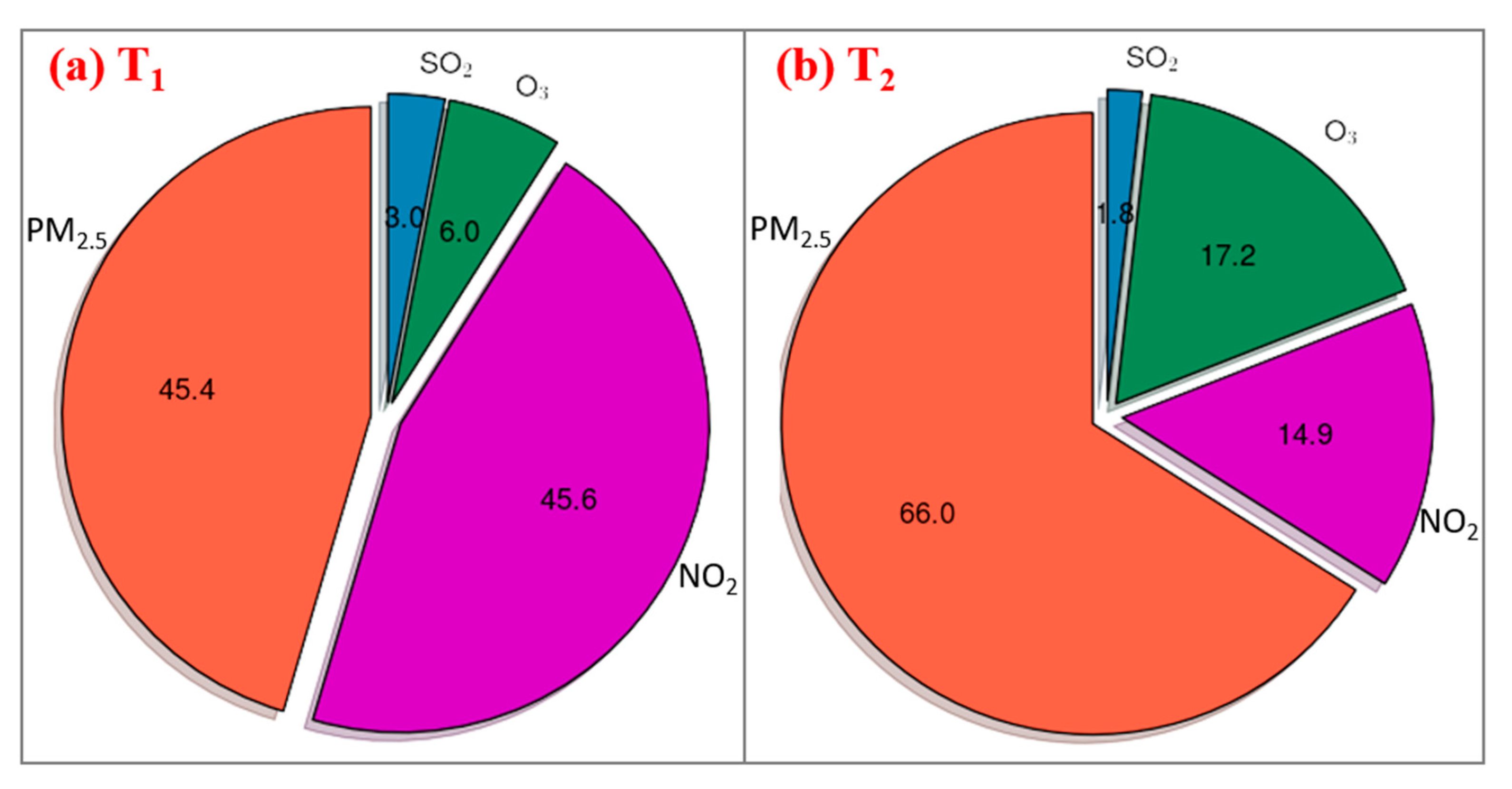 Atmosphere 13 01944 g008 Atmosphere 13 01944 g008