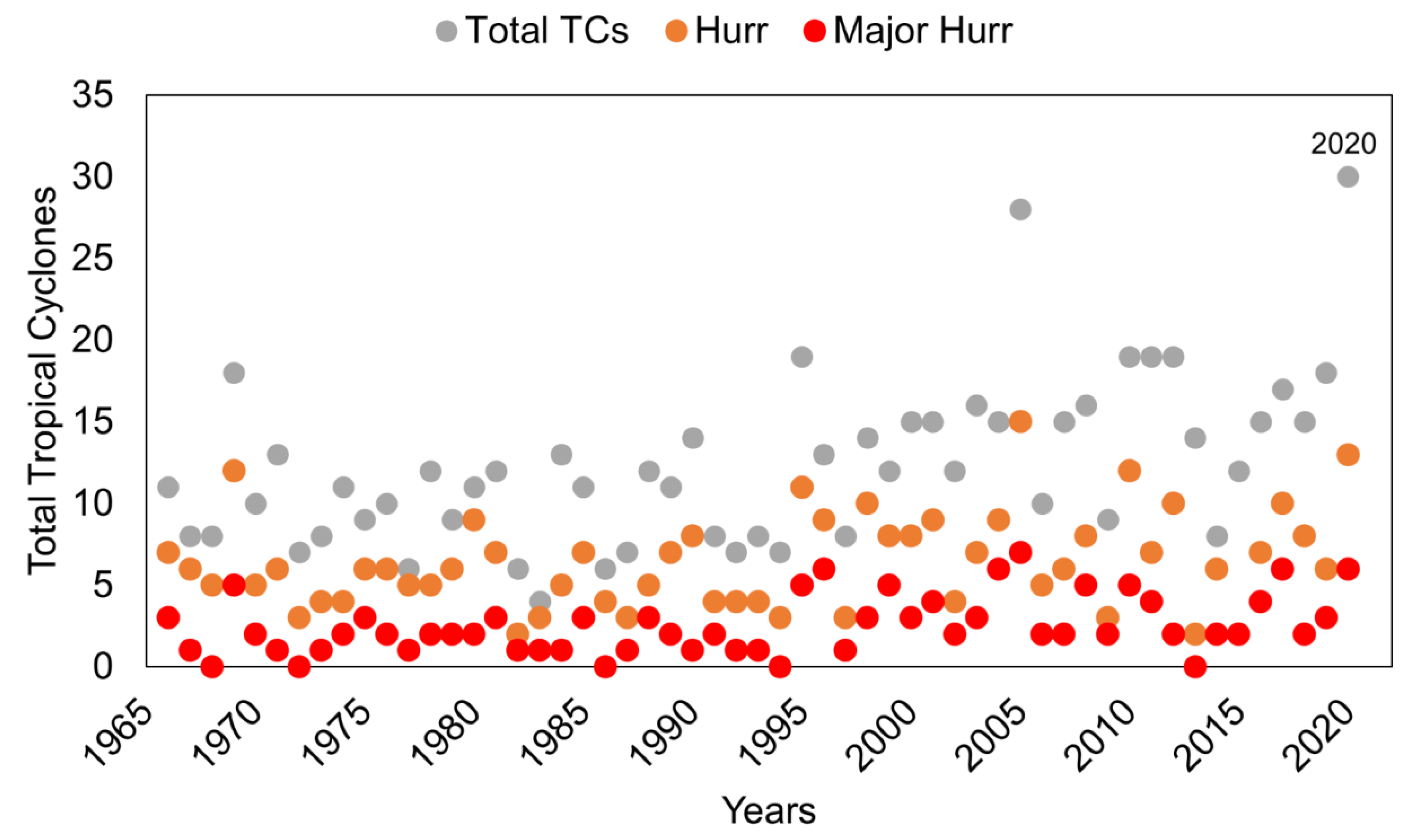 Atmosphere 13 01945 g002
