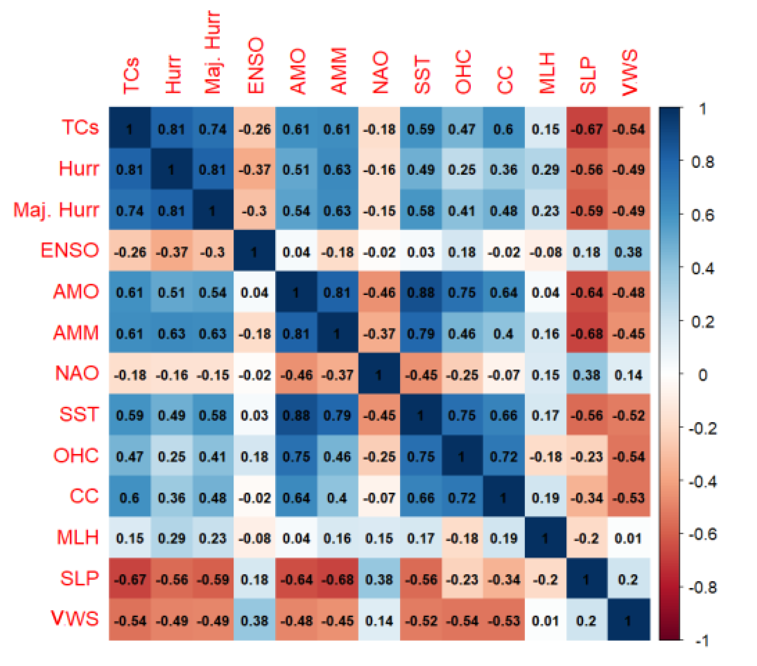 Atmosphere 13 01945 g003