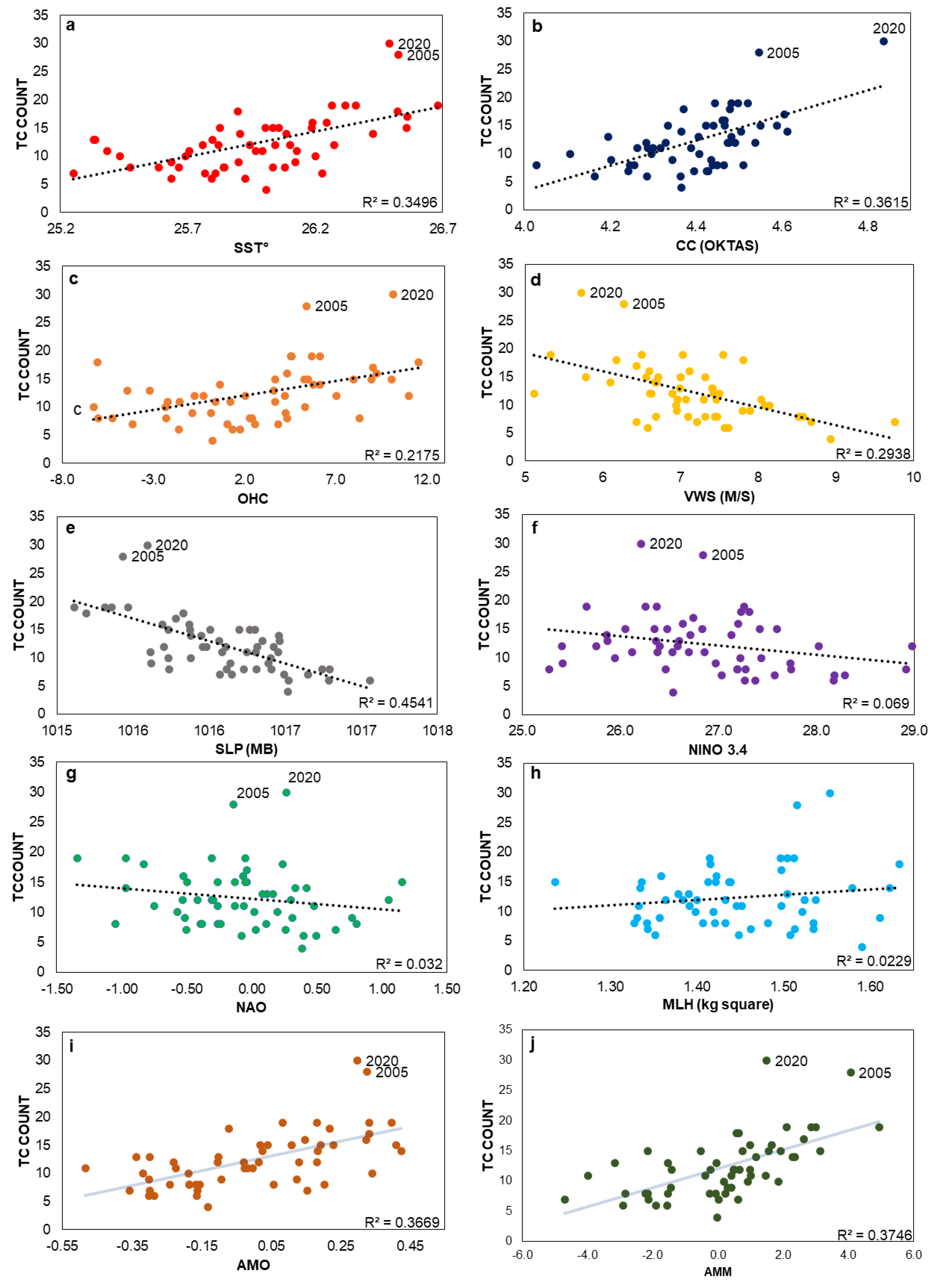 Atmosphere 13 01945 g004