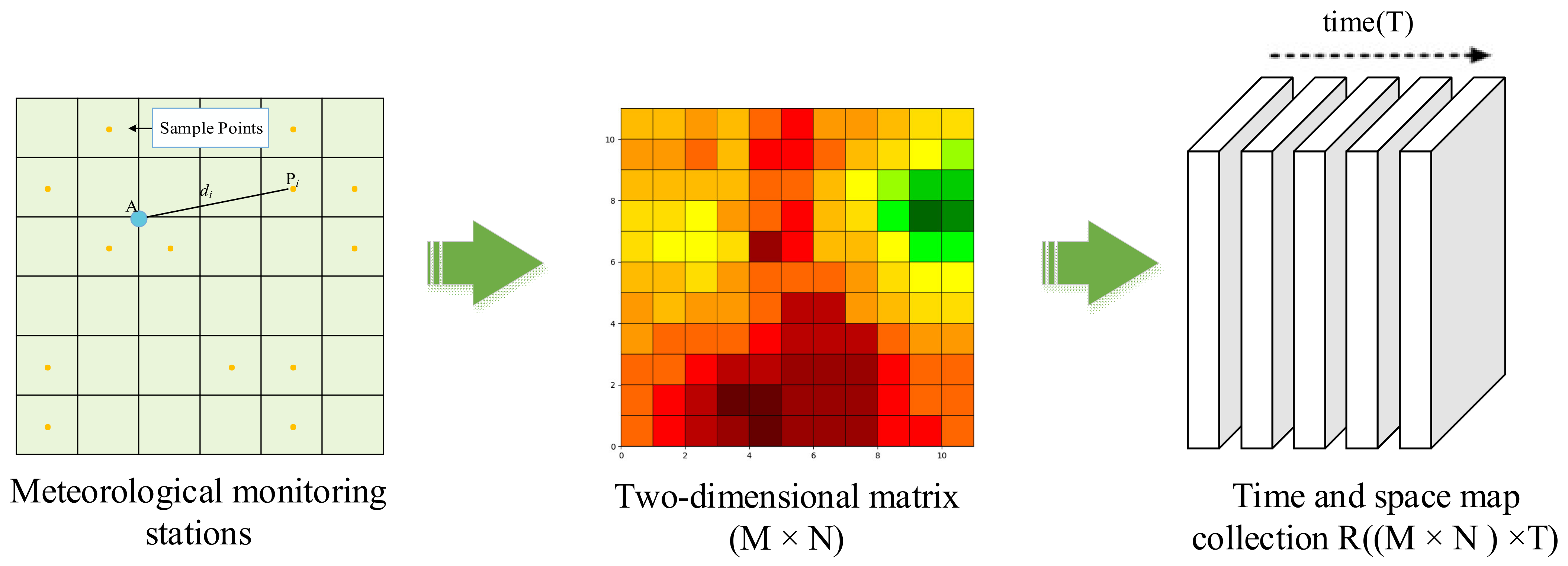 Atmosphere 13 01948 g003 Atmosphere 13 01948 g003