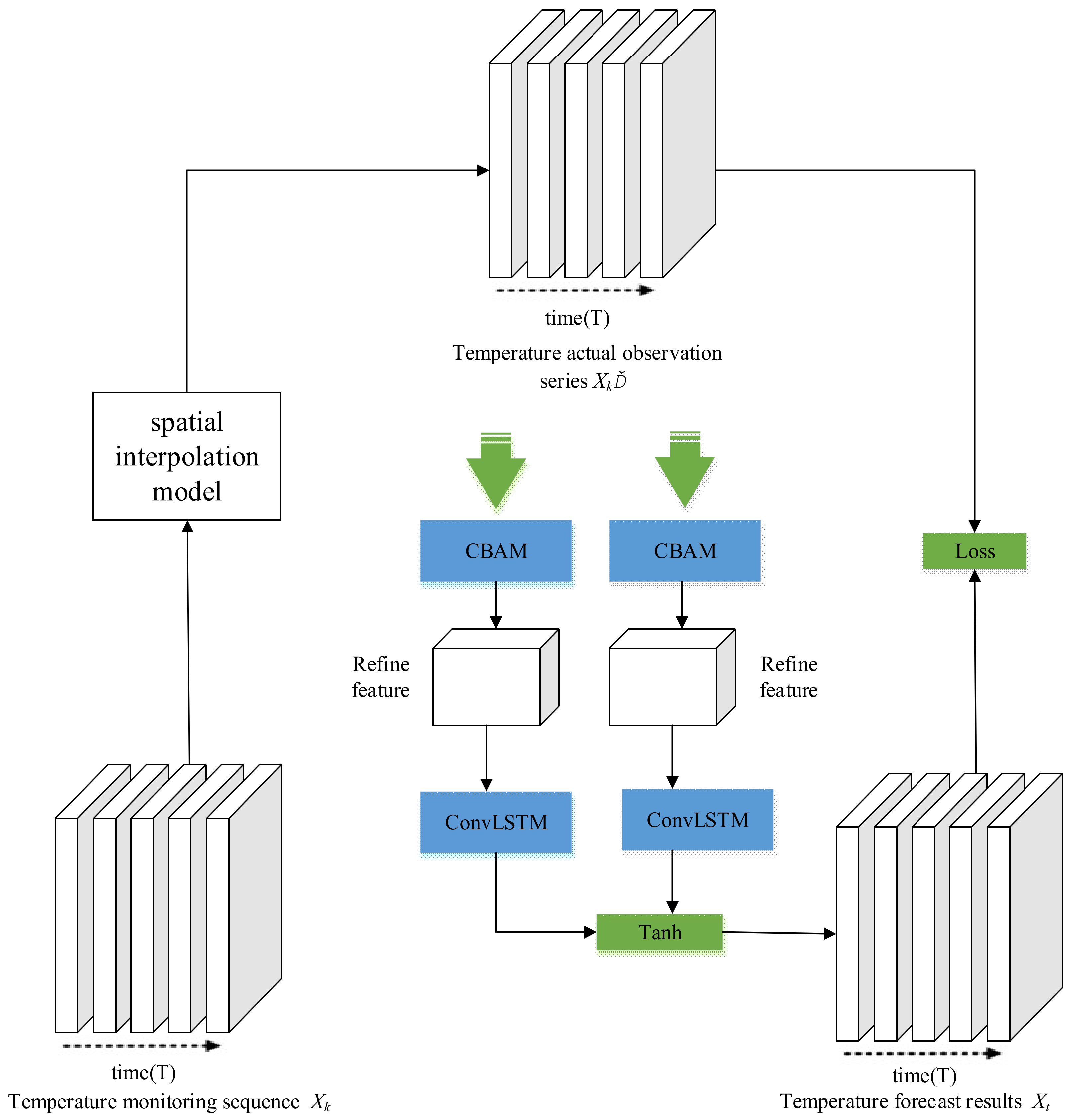 Atmosphere 13 01948 g006 Atmosphere 13 01948 g006