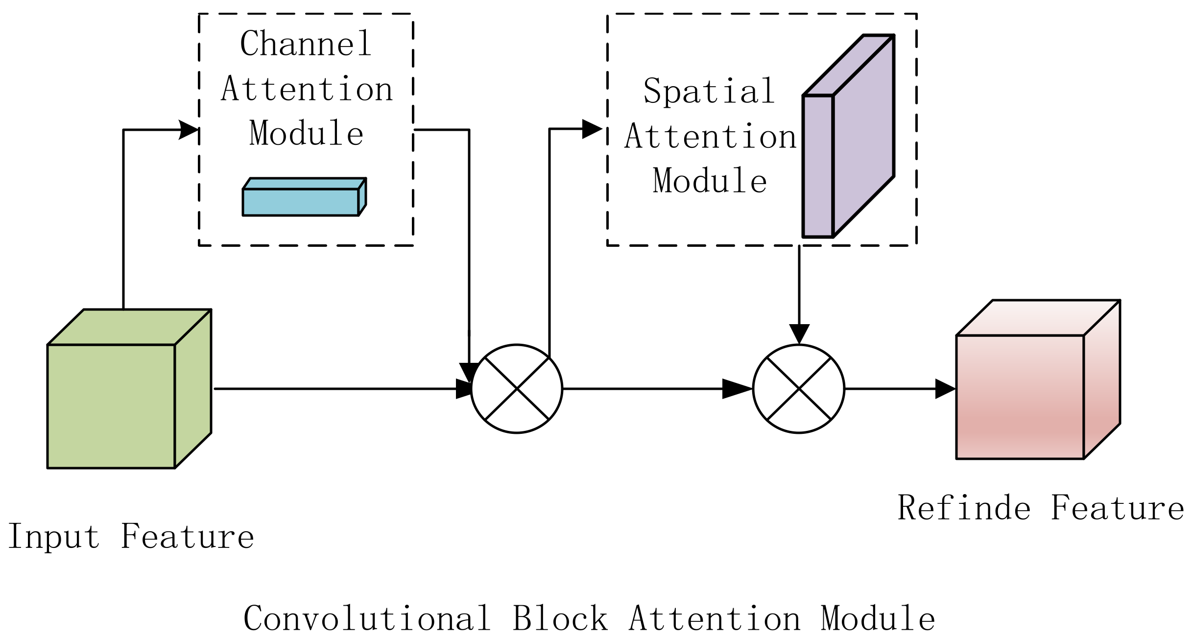 Atmosphere 13 01948 g007 Atmosphere 13 01948 g007