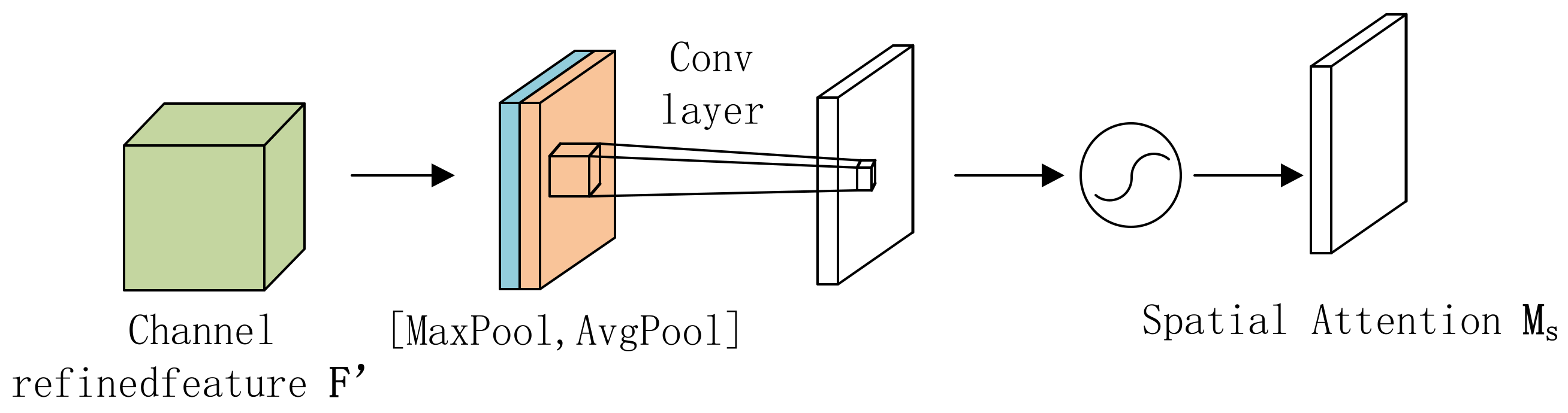 Atmosphere 13 01948 g009 Atmosphere 13 01948 g009