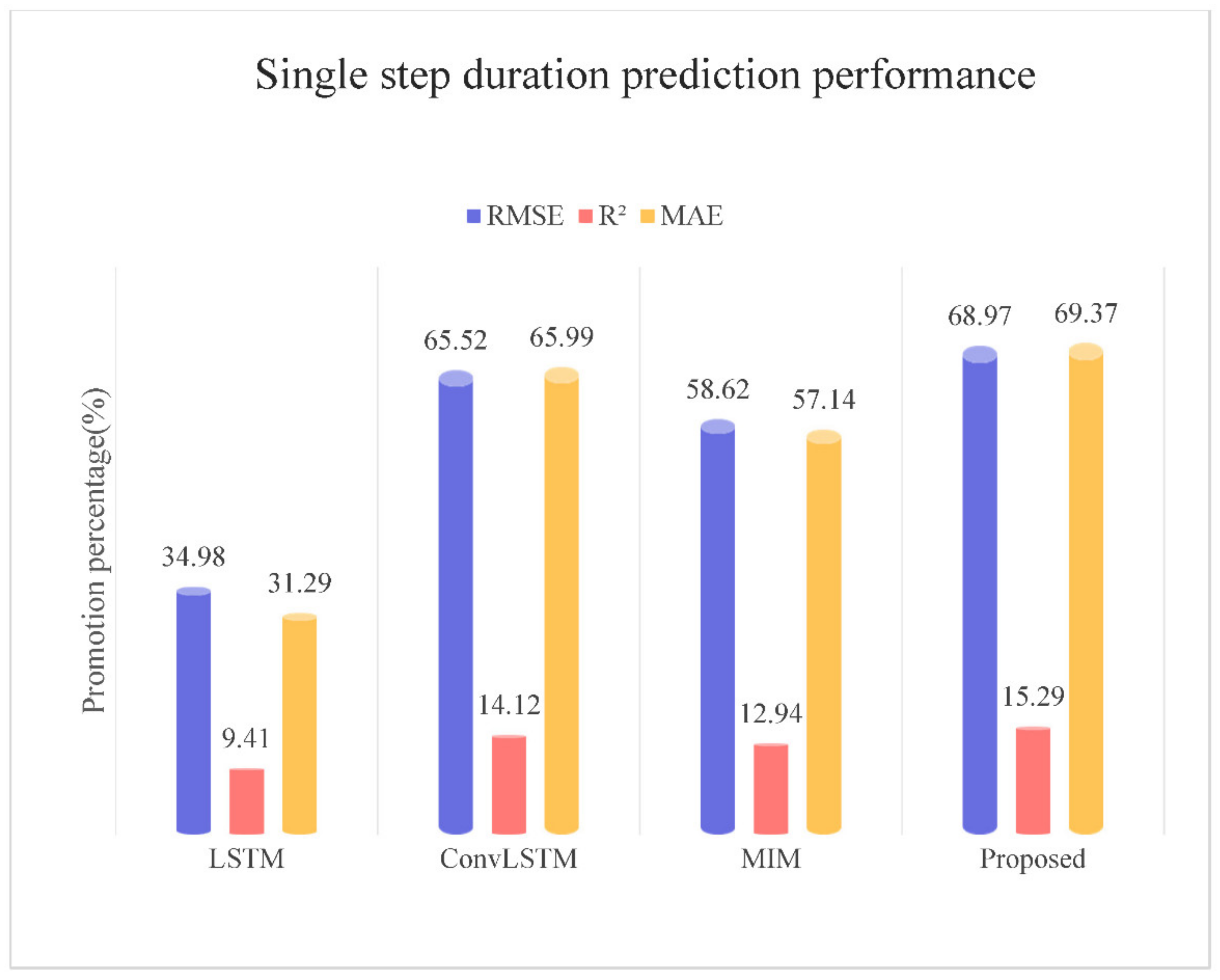 Atmosphere 13 01948 g010 Atmosphere 13 01948 g010