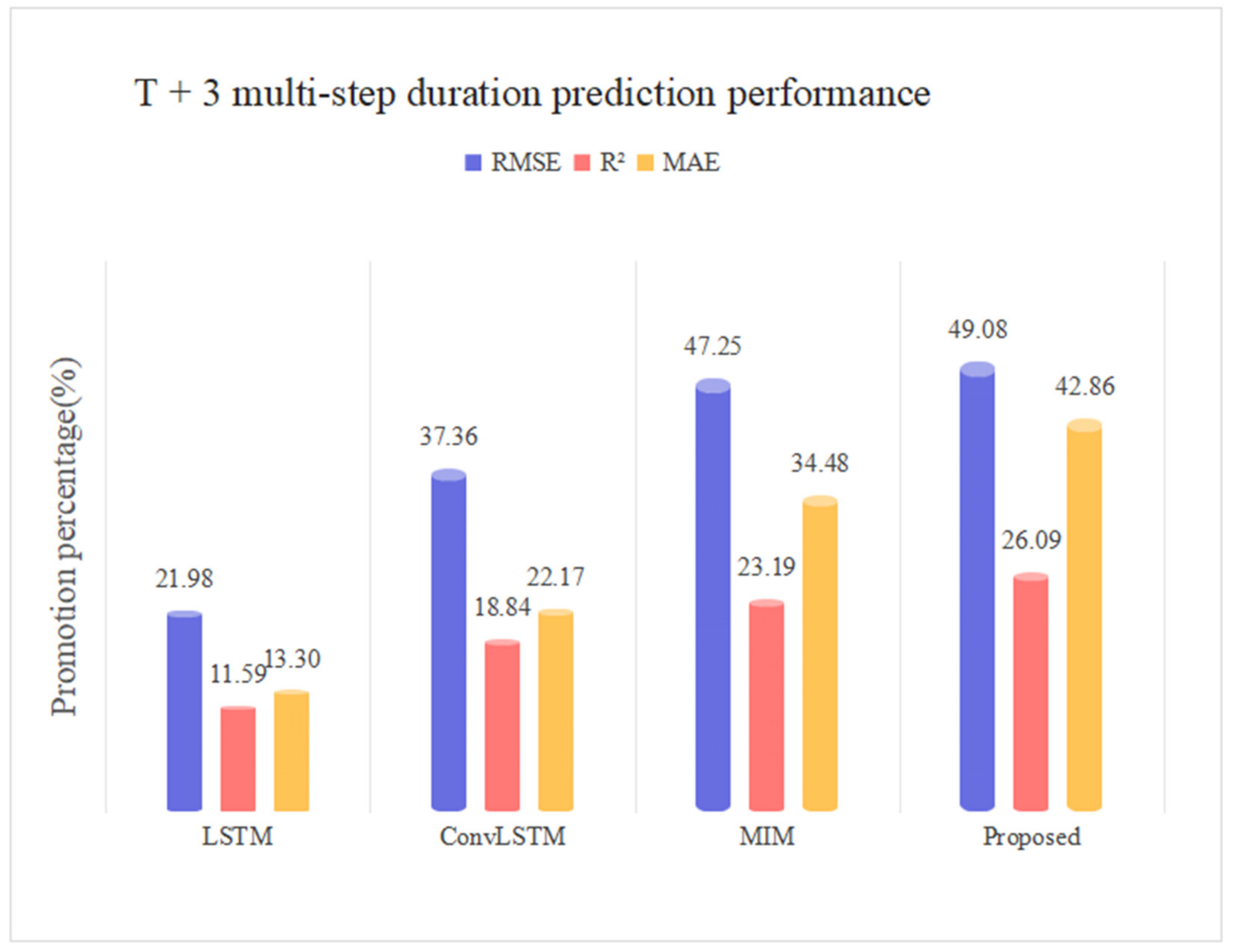 Atmosphere 13 01948 g011 Atmosphere 13 01948 g011