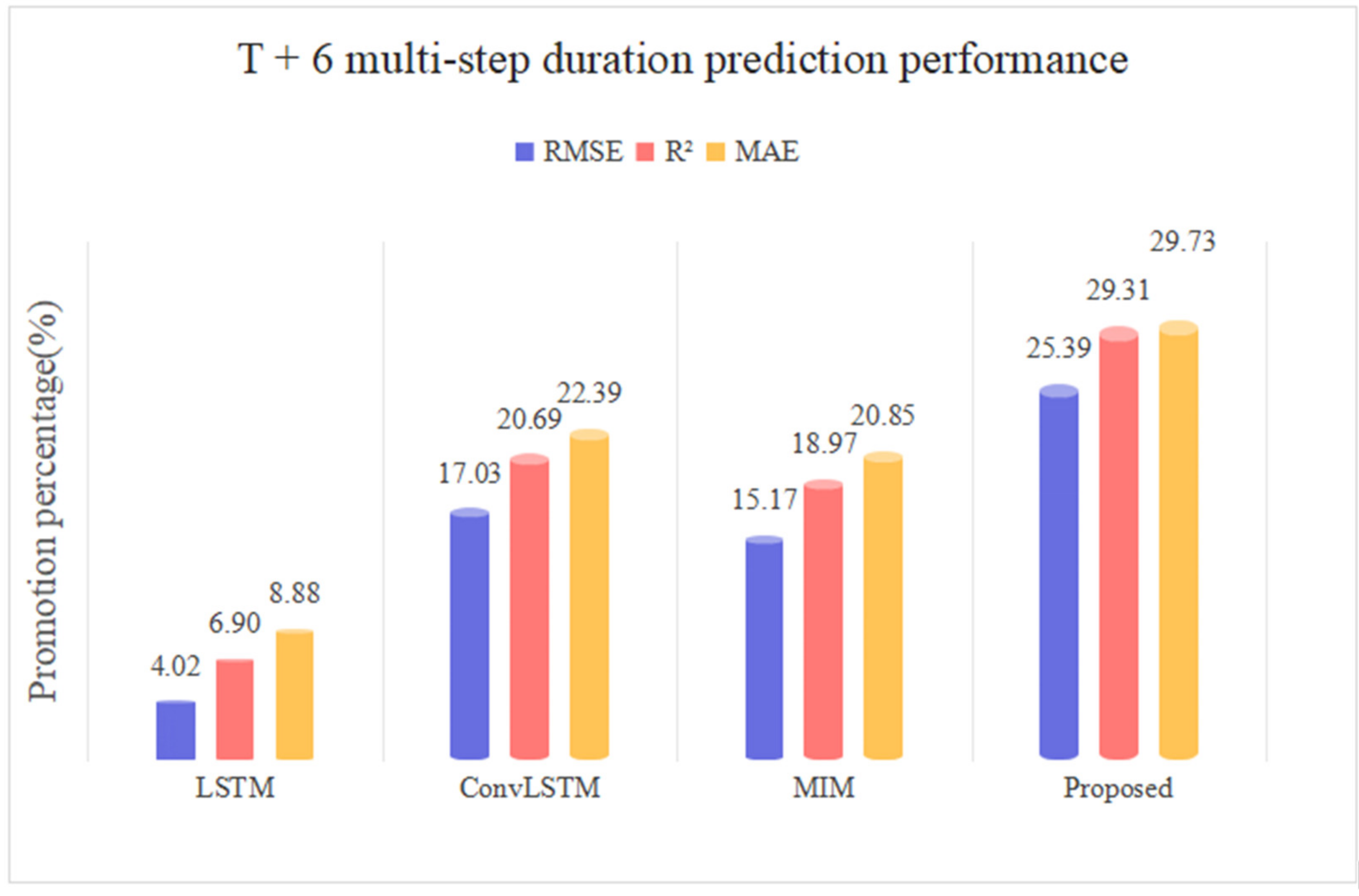 Atmosphere 13 01948 g012 Atmosphere 13 01948 g012