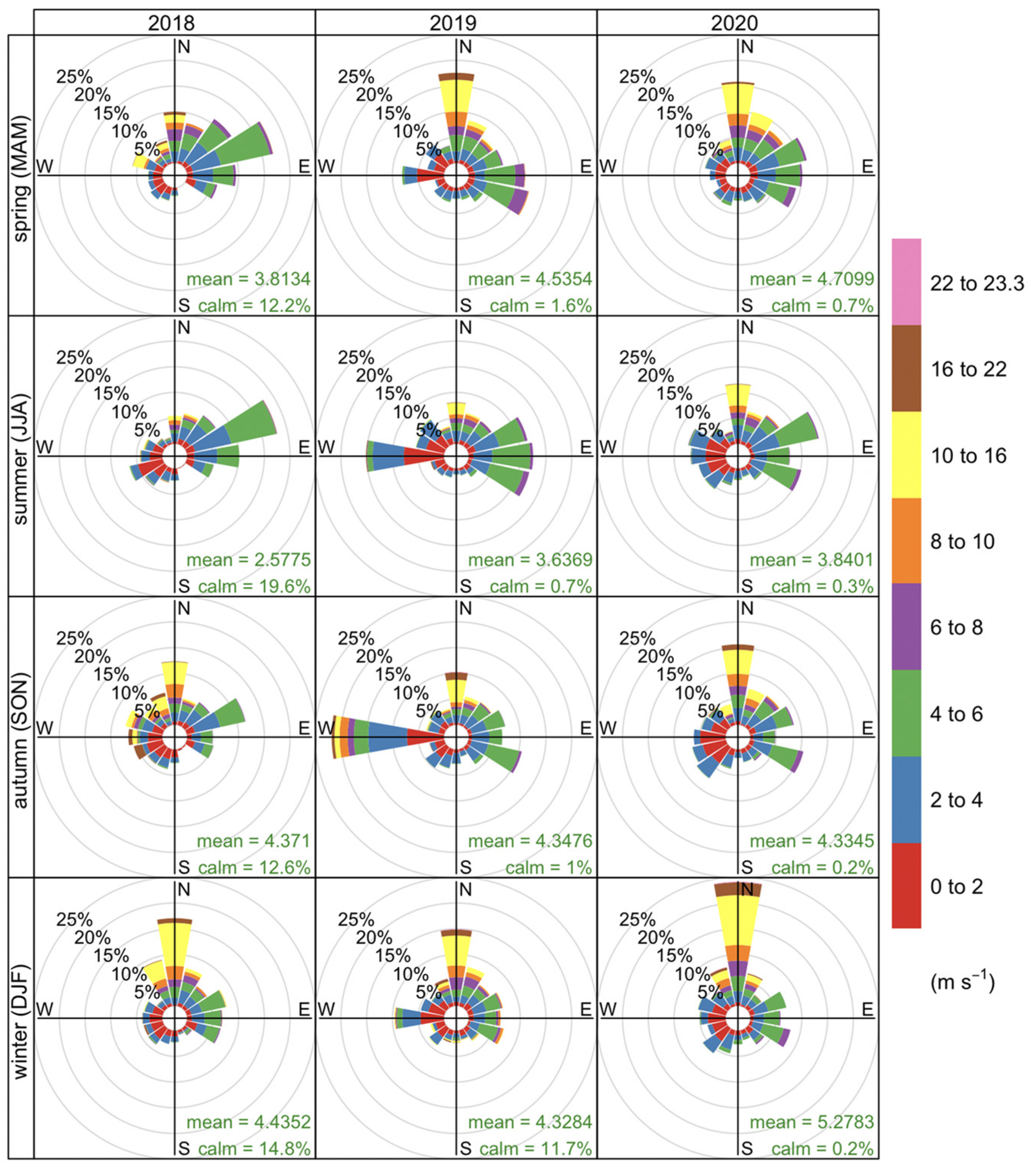 Atmosphere 13 01950 g002