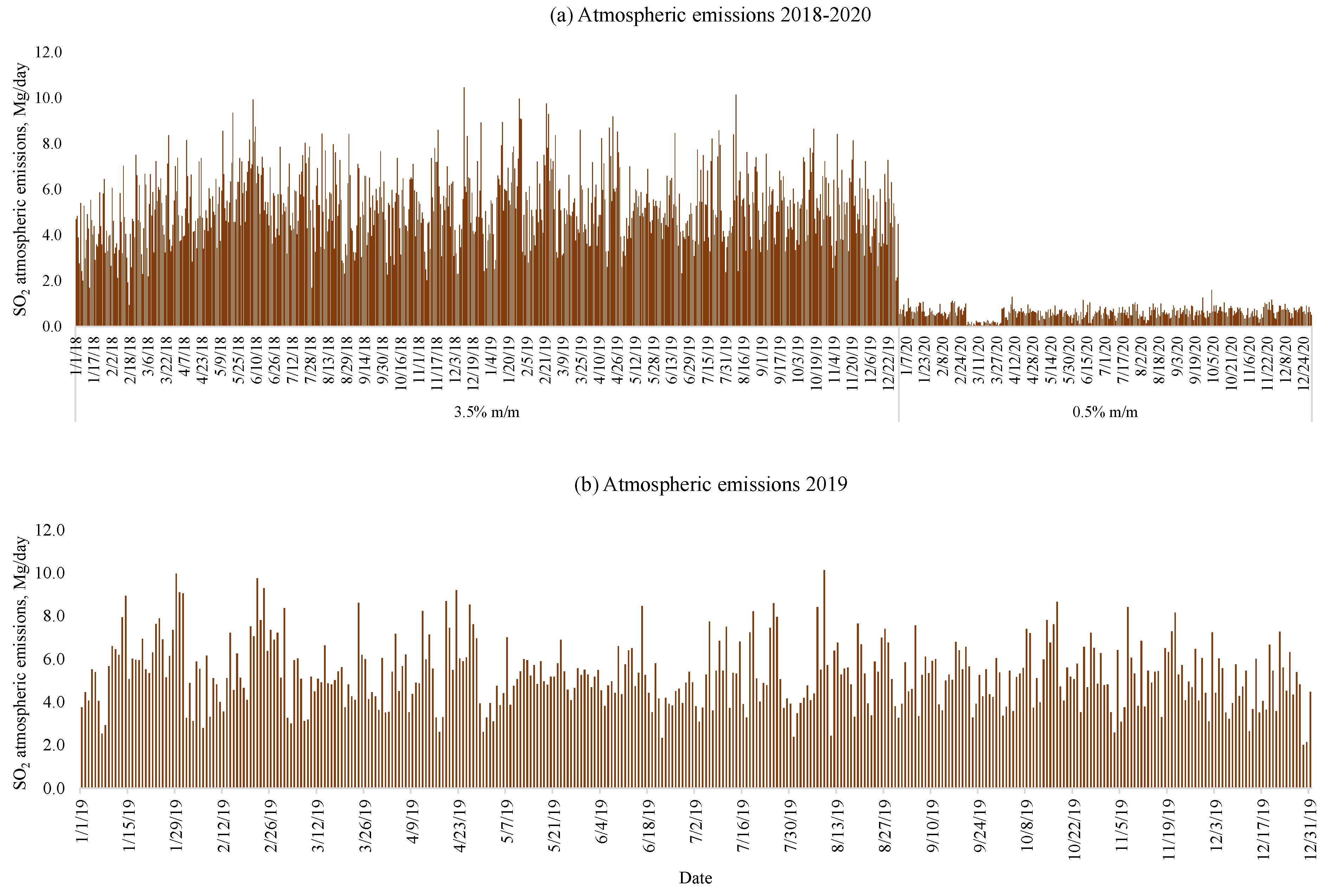 Atmosphere 13 01950 g005
