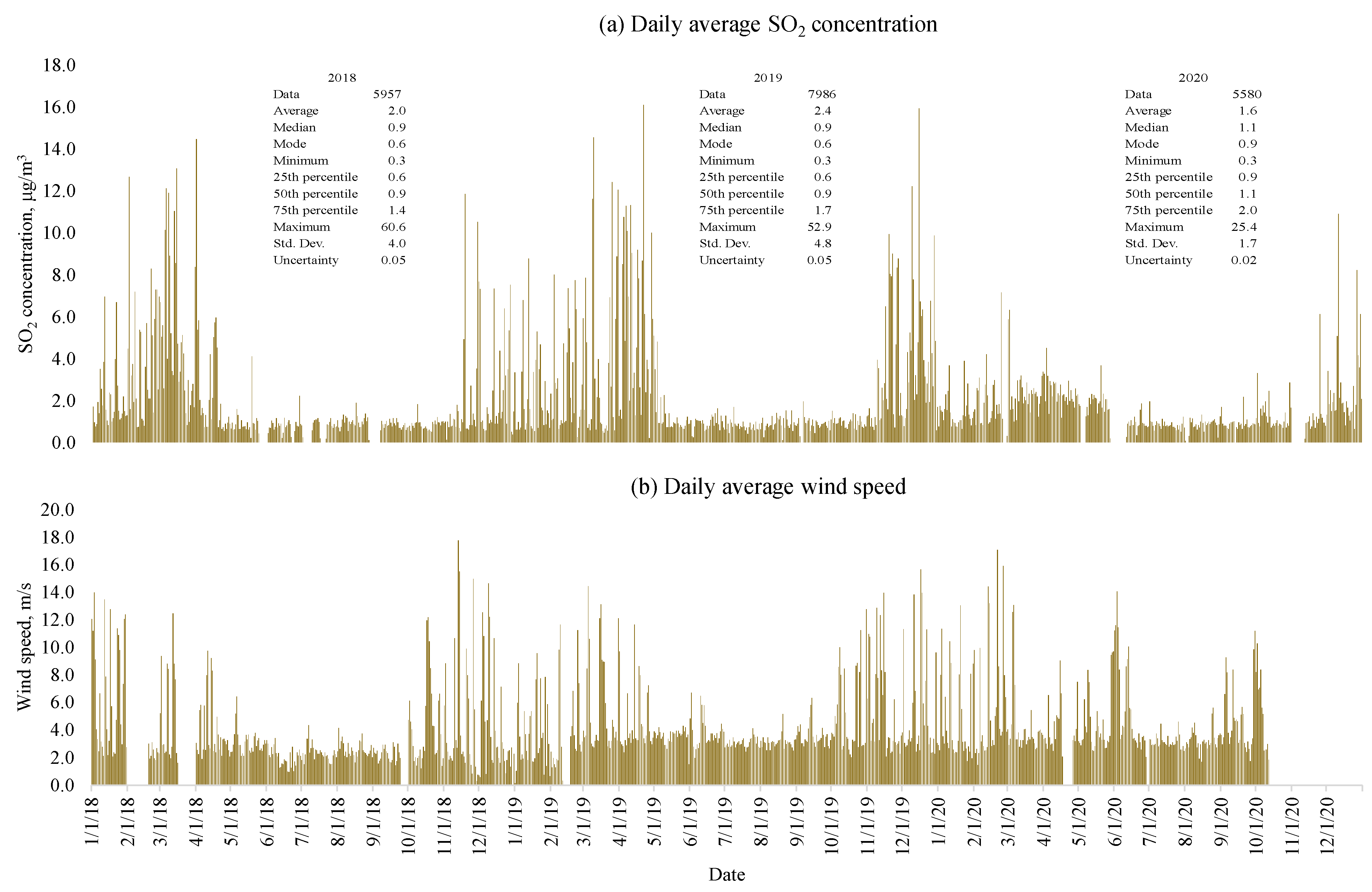 Atmosphere 13 01950 g006