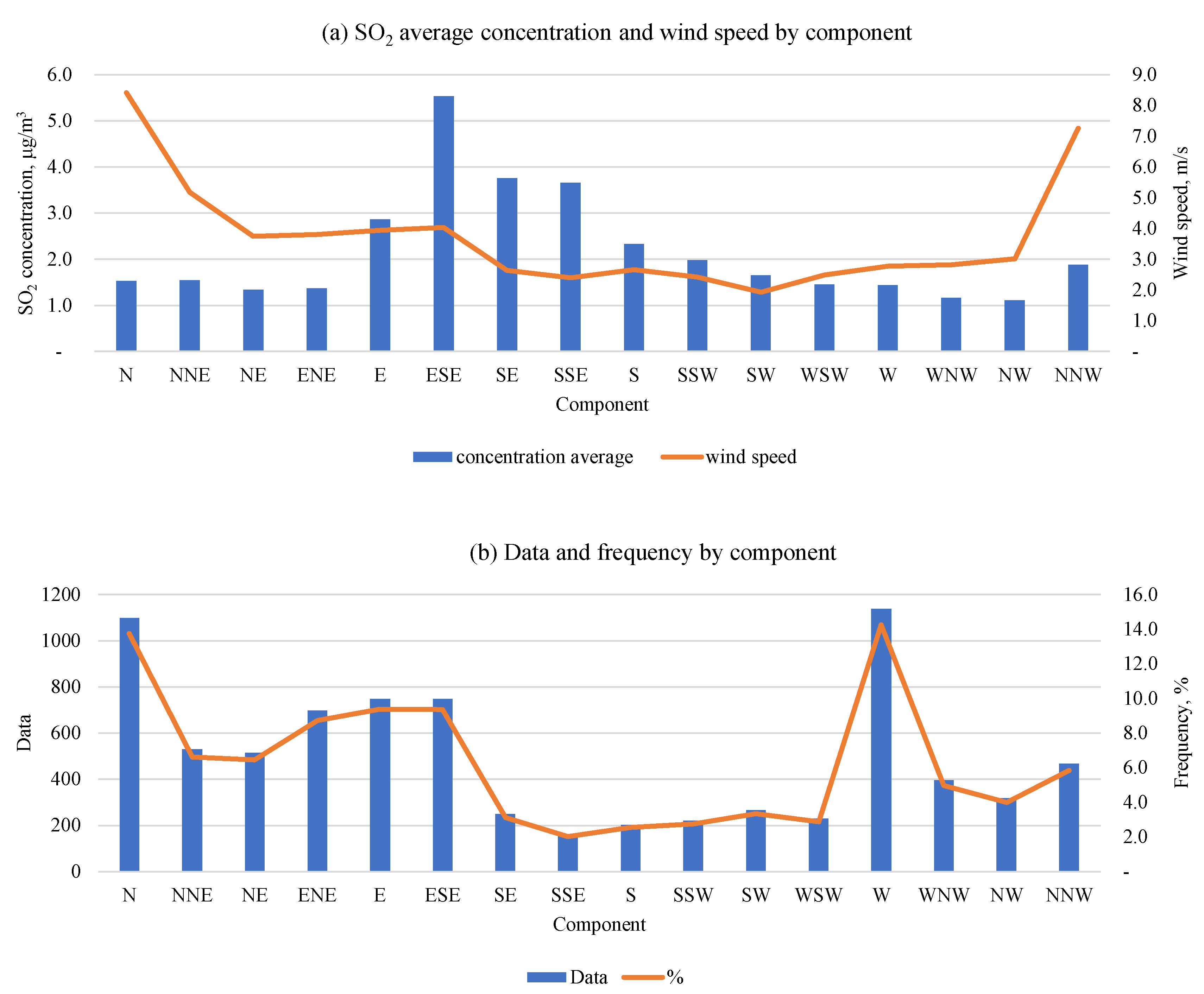 Atmosphere 13 01950 g007
