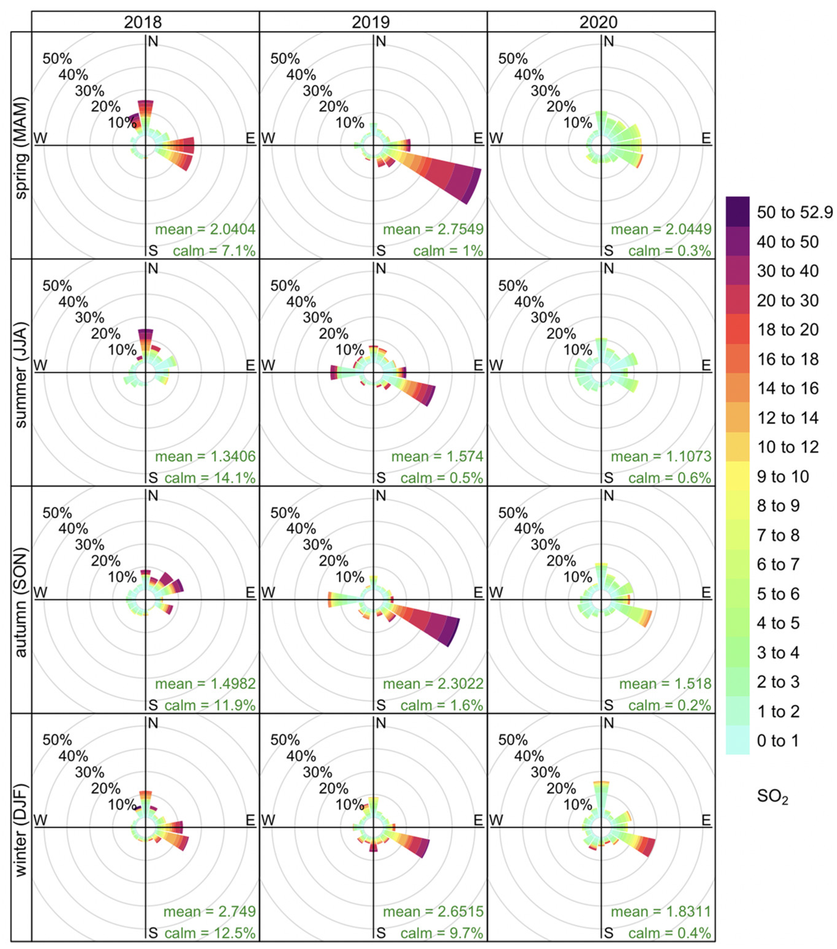 Atmosphere 13 01950 g008