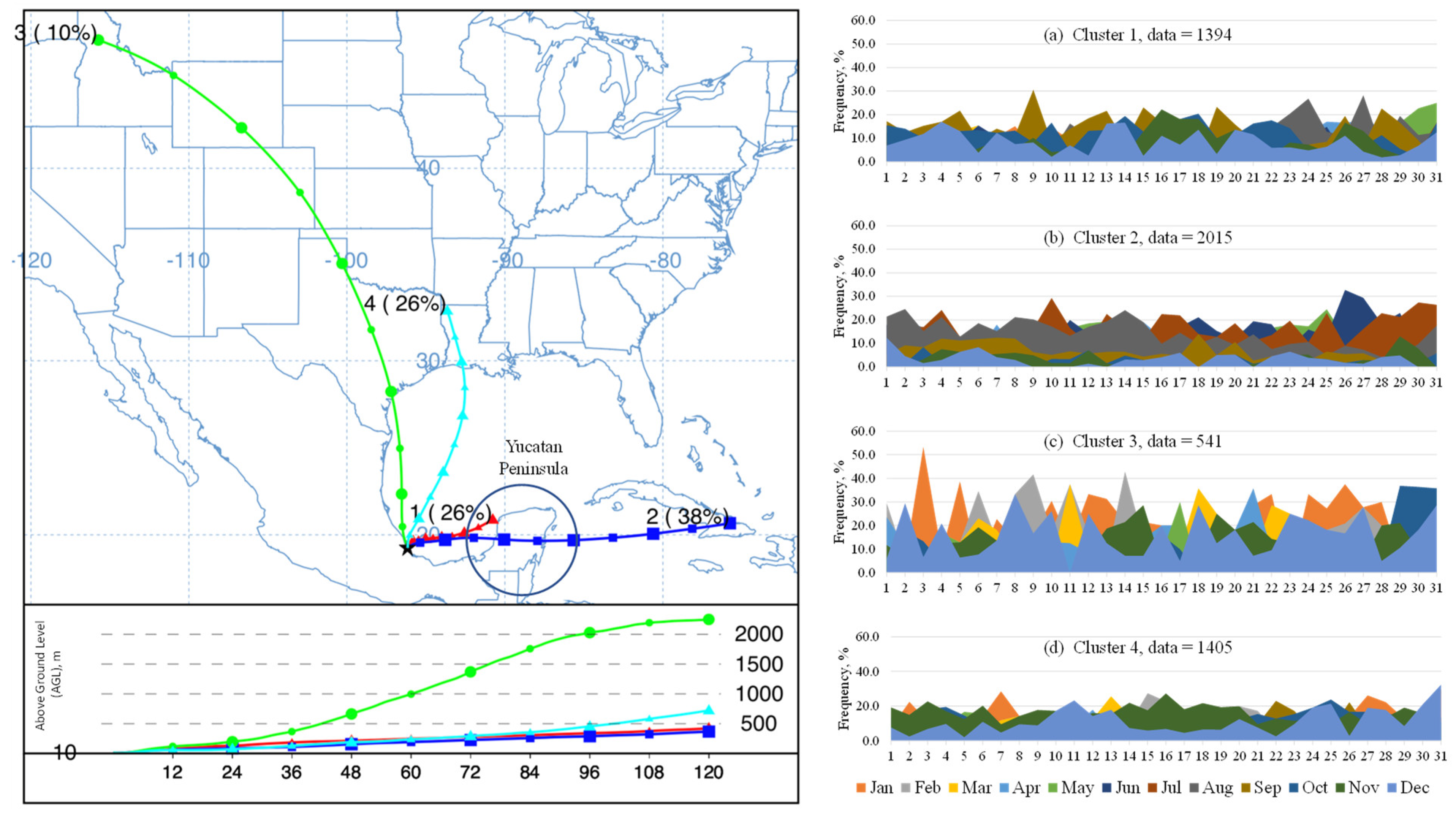 Atmosphere 13 01950 g009
