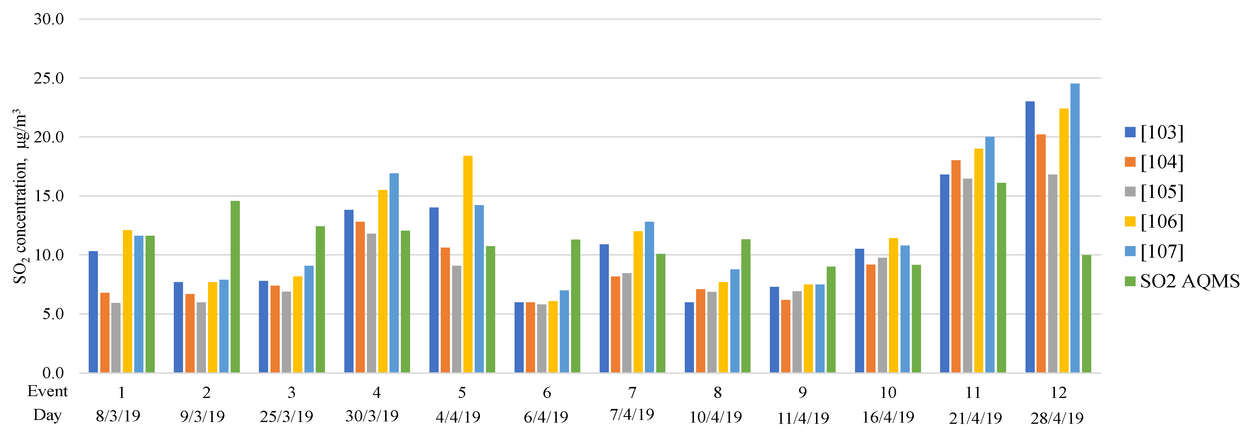 Atmosphere 13 01950 g010