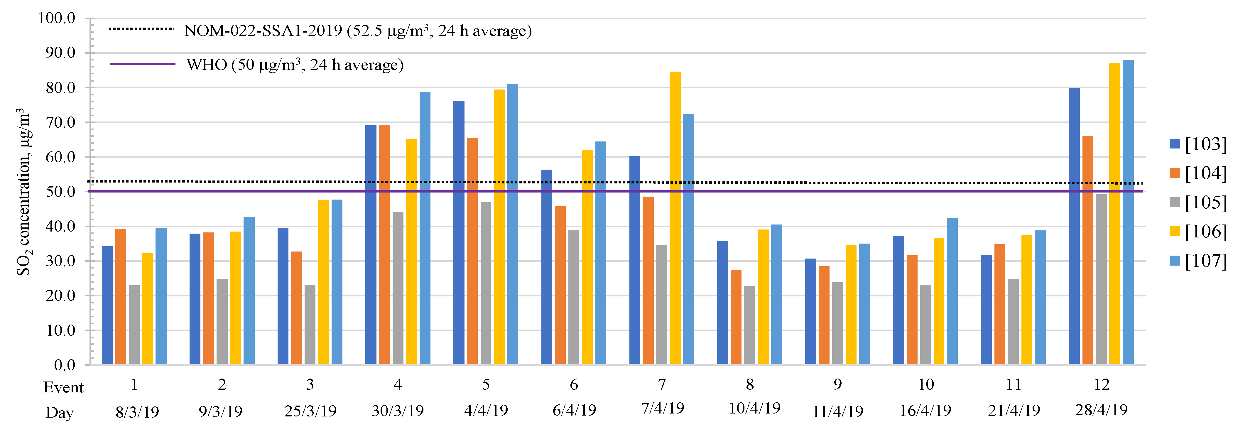 Atmosphere 13 01950 g011