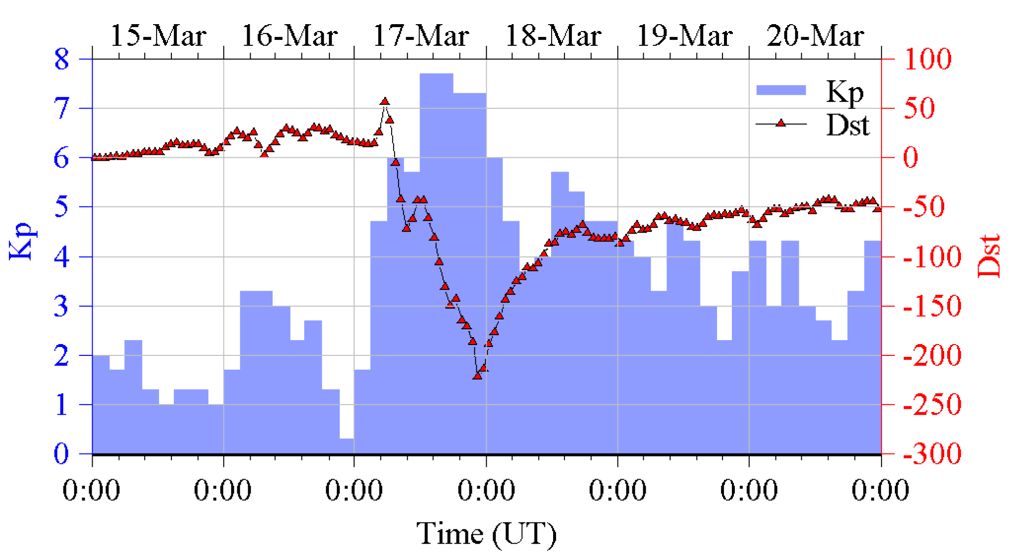 Atmosphere 13 01954 g004