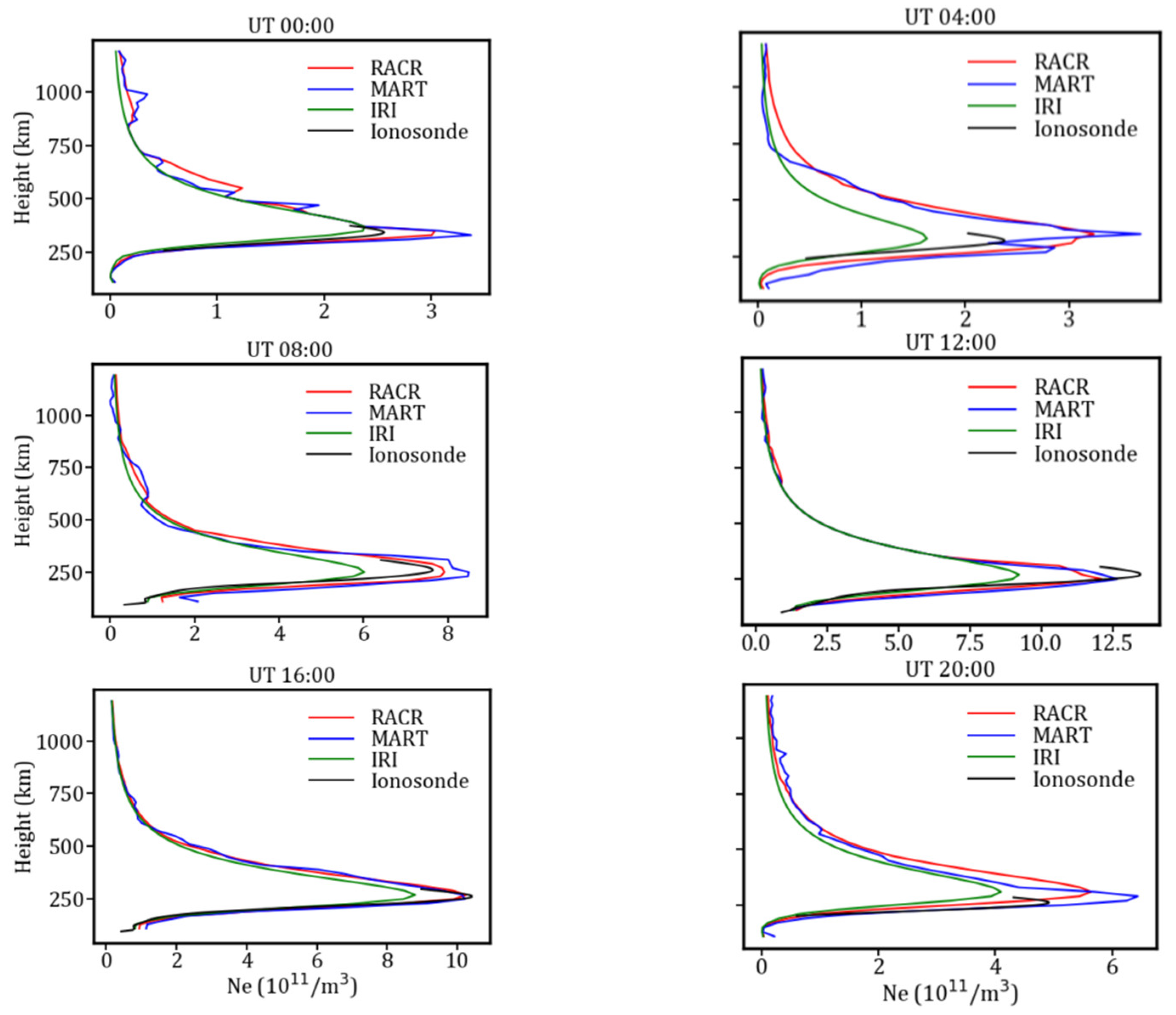 Atmosphere 13 01954 g006