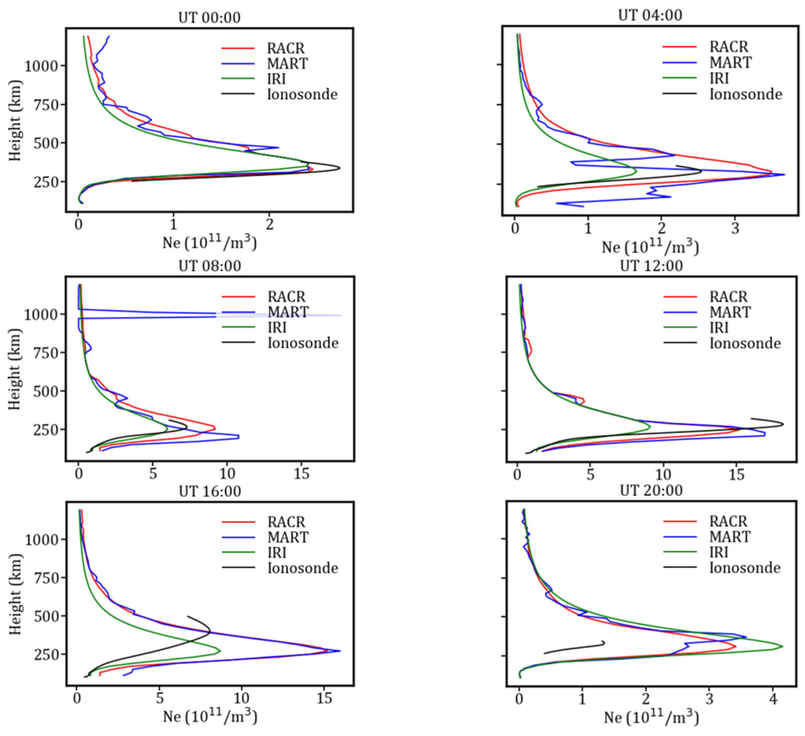 Atmosphere 13 01954 g007