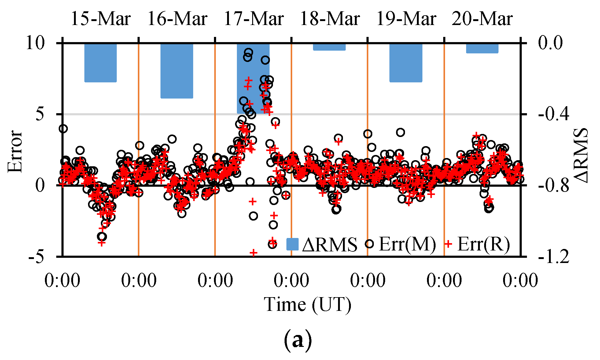 Atmosphere 13 01954 g008a