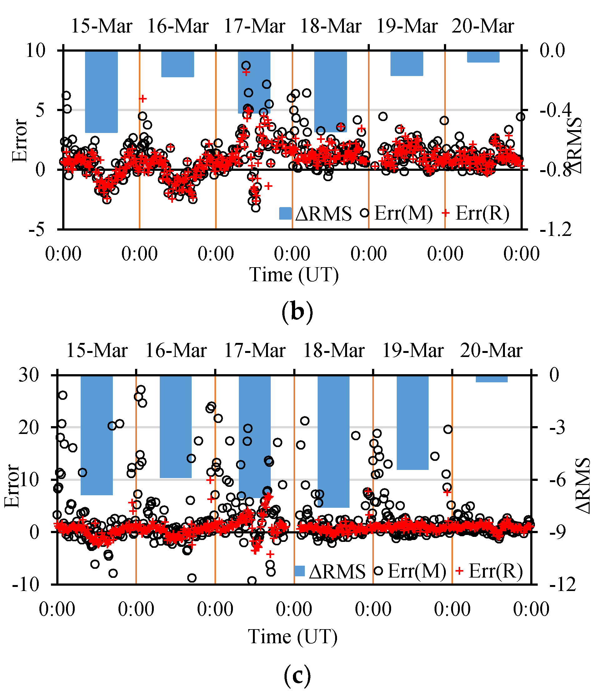 Atmosphere 13 01954 g008b
