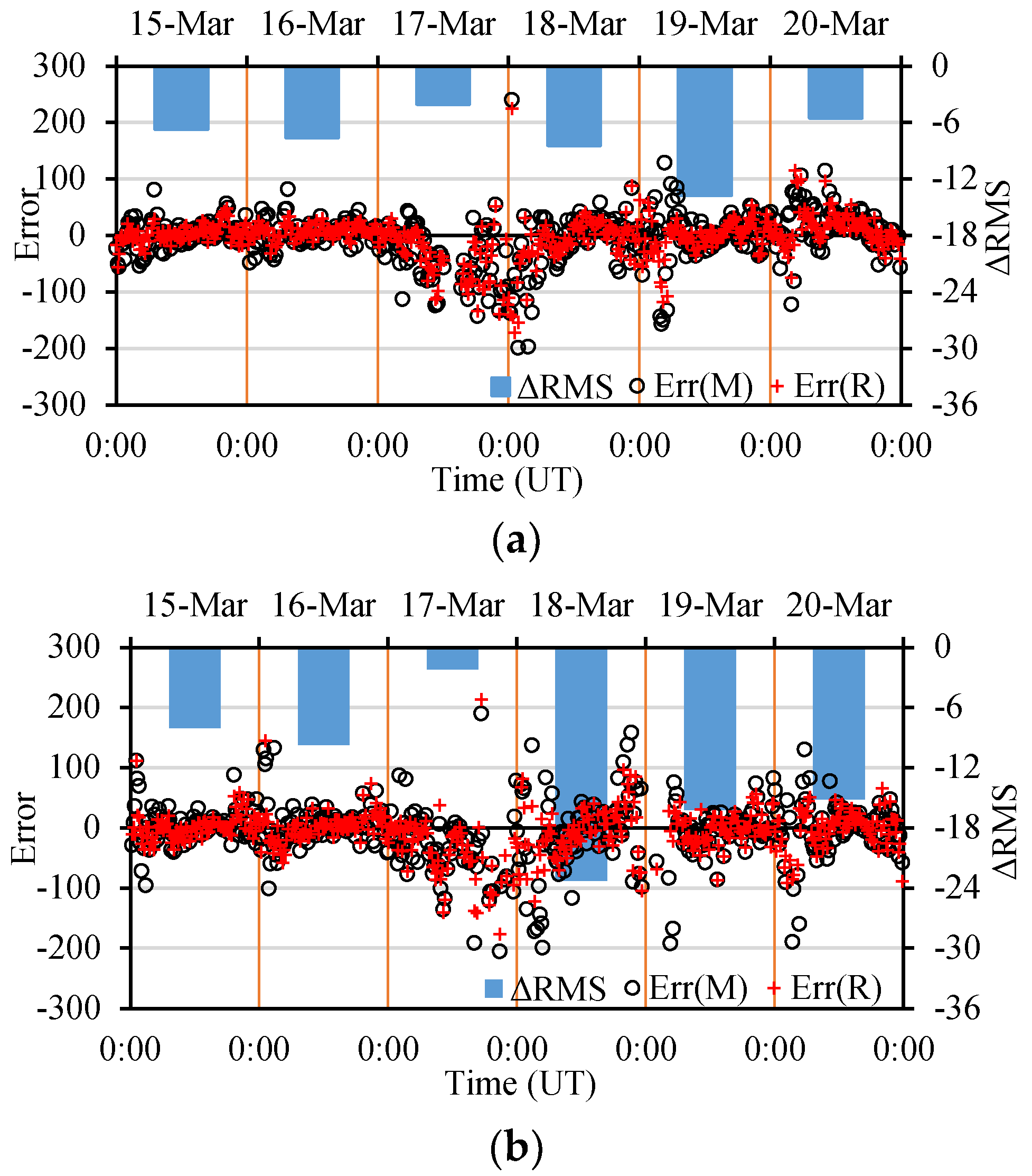 Atmosphere 13 01954 g009a
