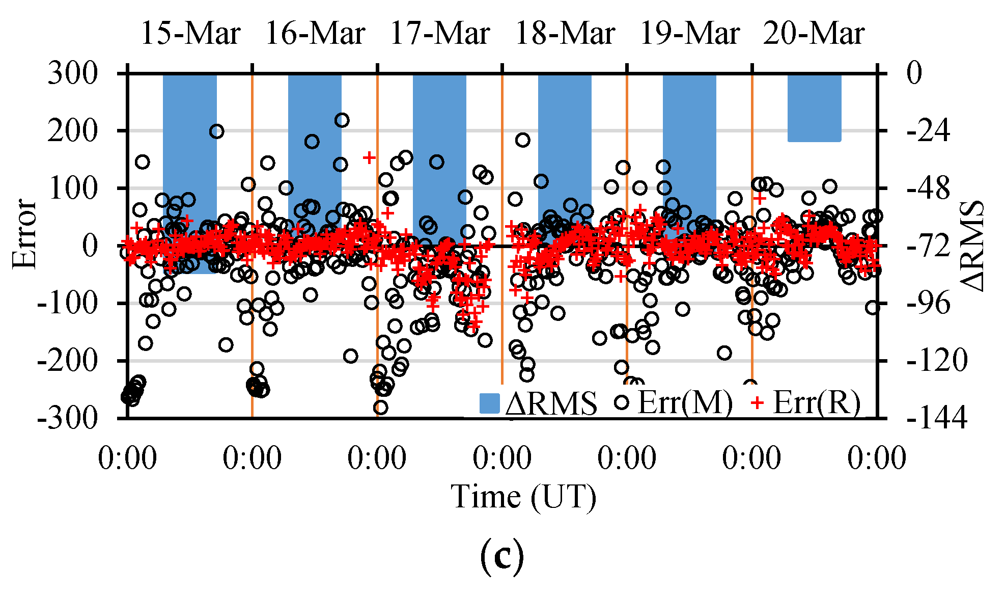 Atmosphere 13 01954 g009b